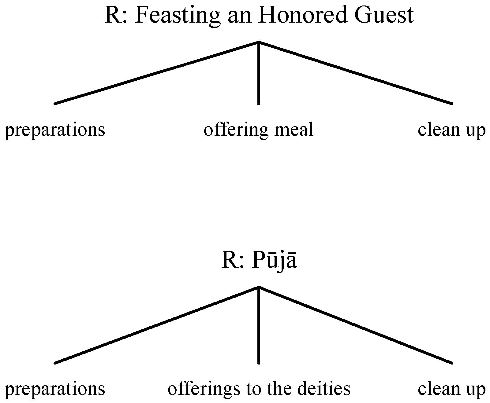 Religions 07 00104 g005