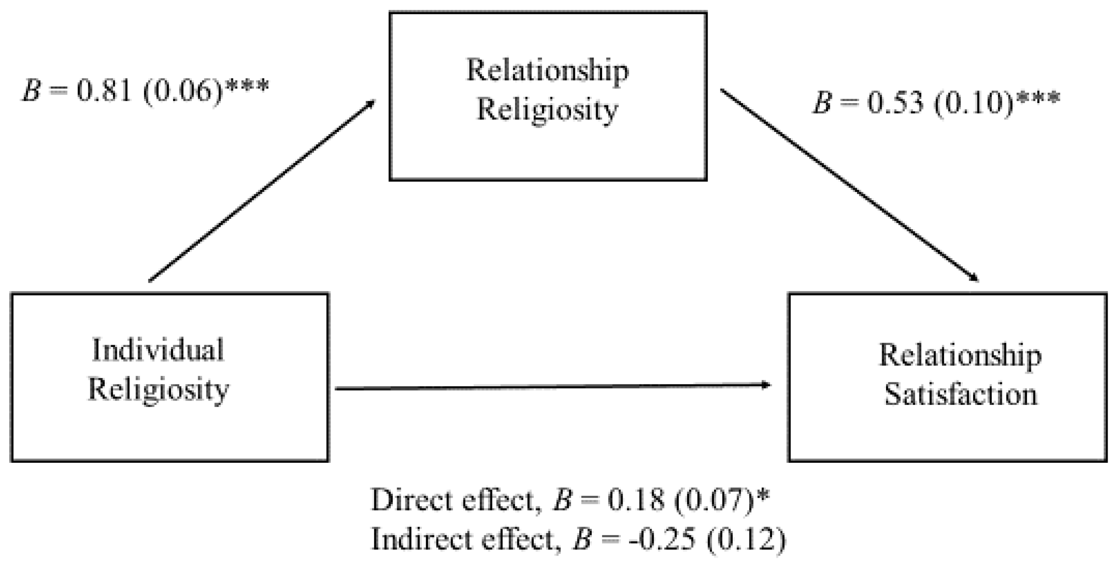 Religions 08 00187 g001