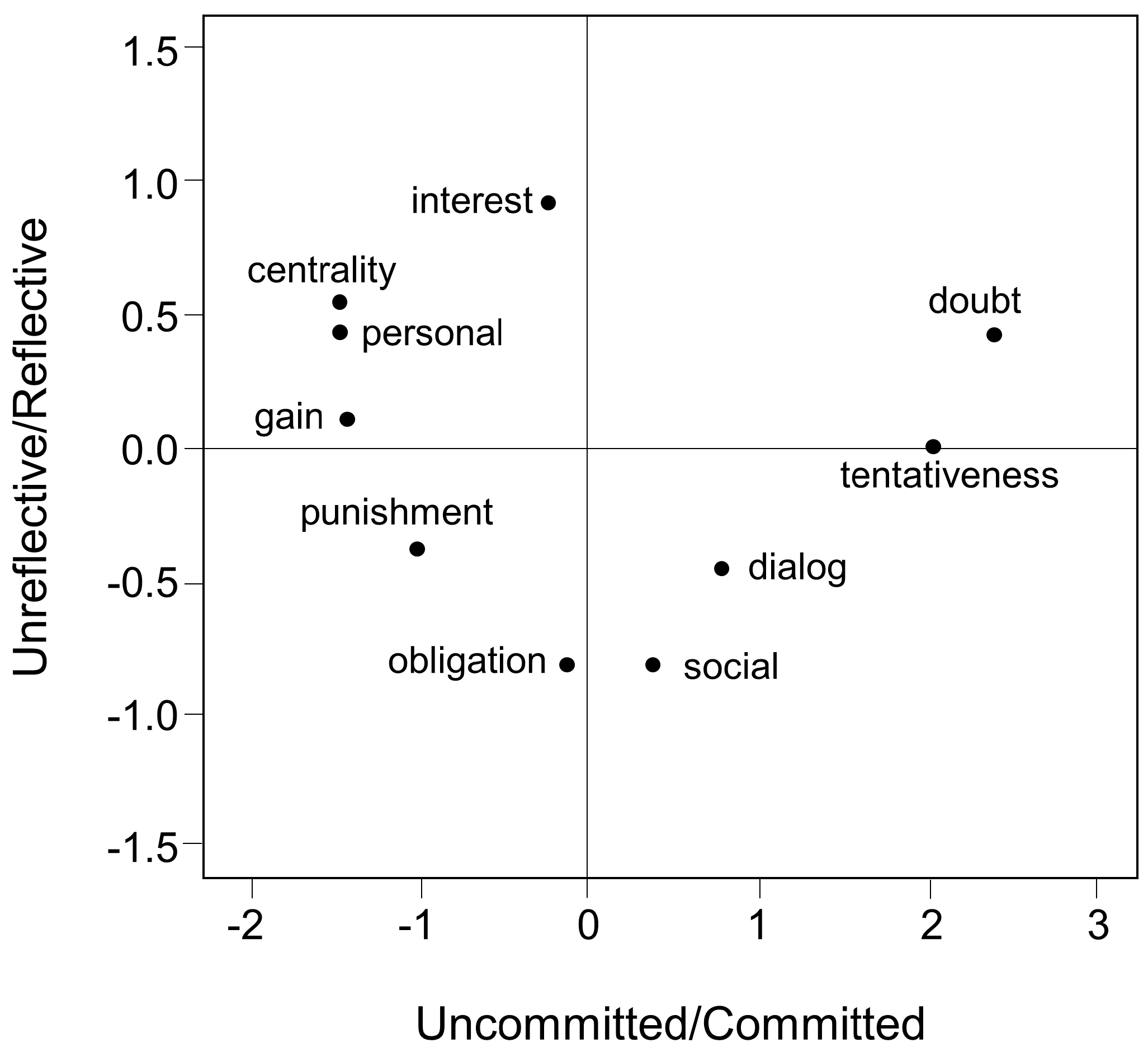 Religions 08 00208 g003 Religions 08 00208 g003
