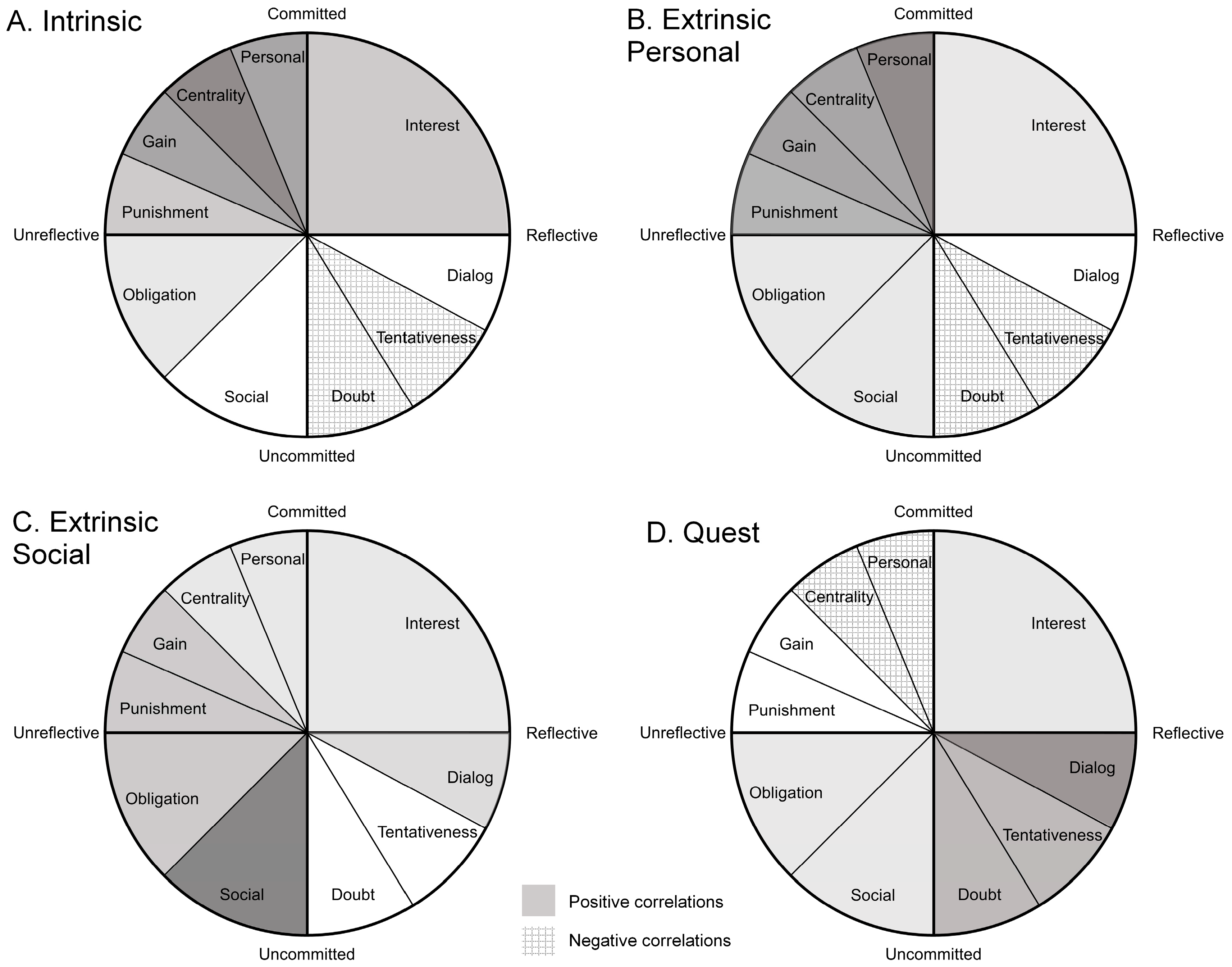 Religions 08 00208 g004 Religions 08 00208 g004