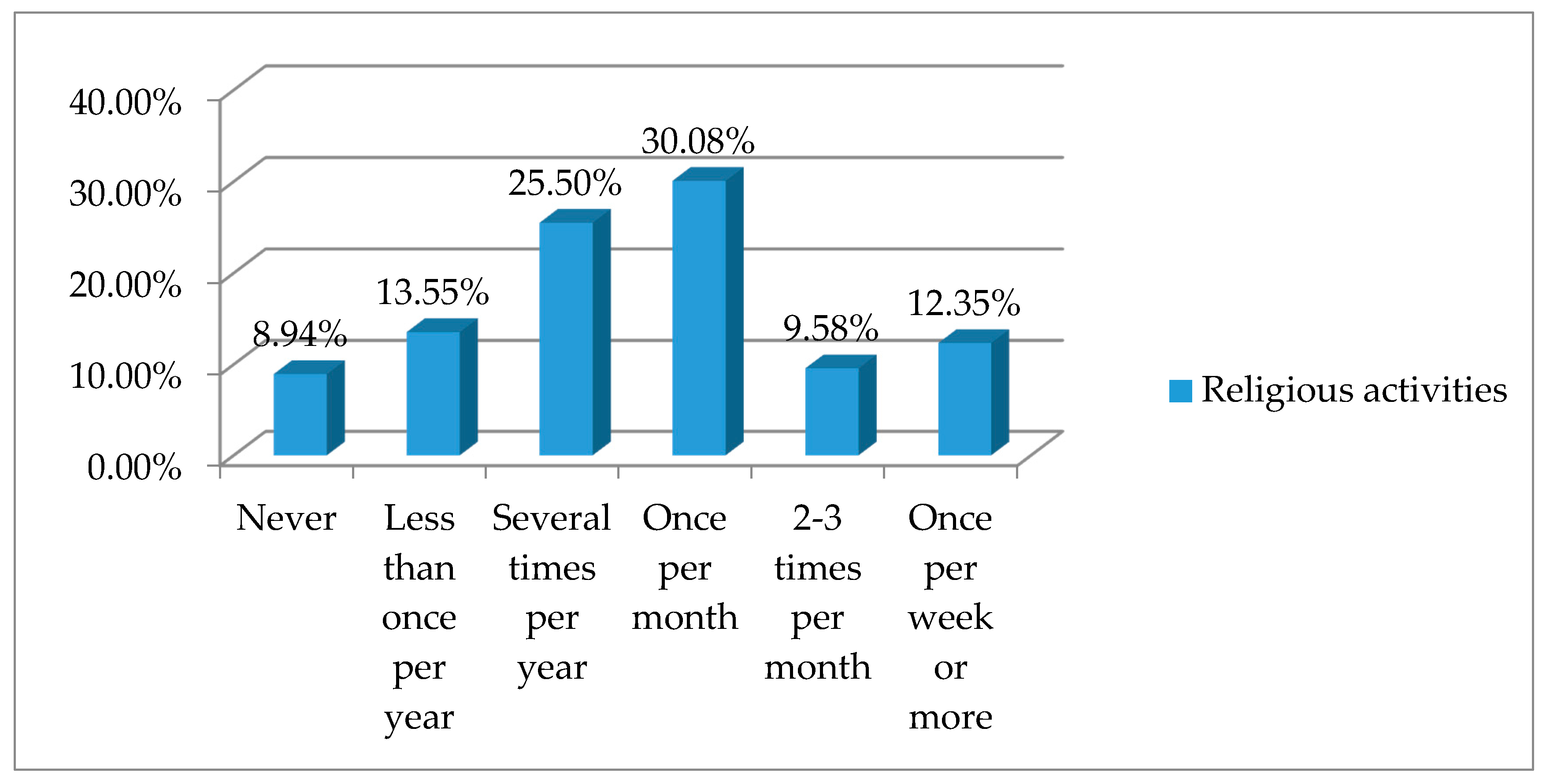 Religions 08 00244 g003