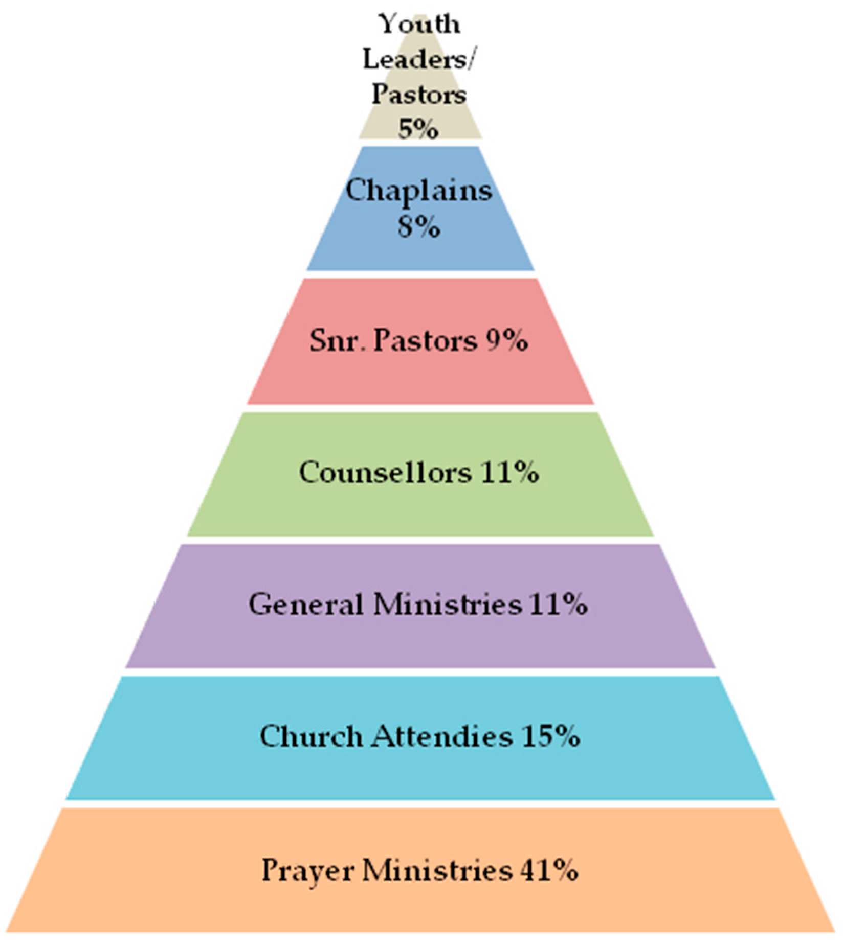 Religions 08 00267 g002