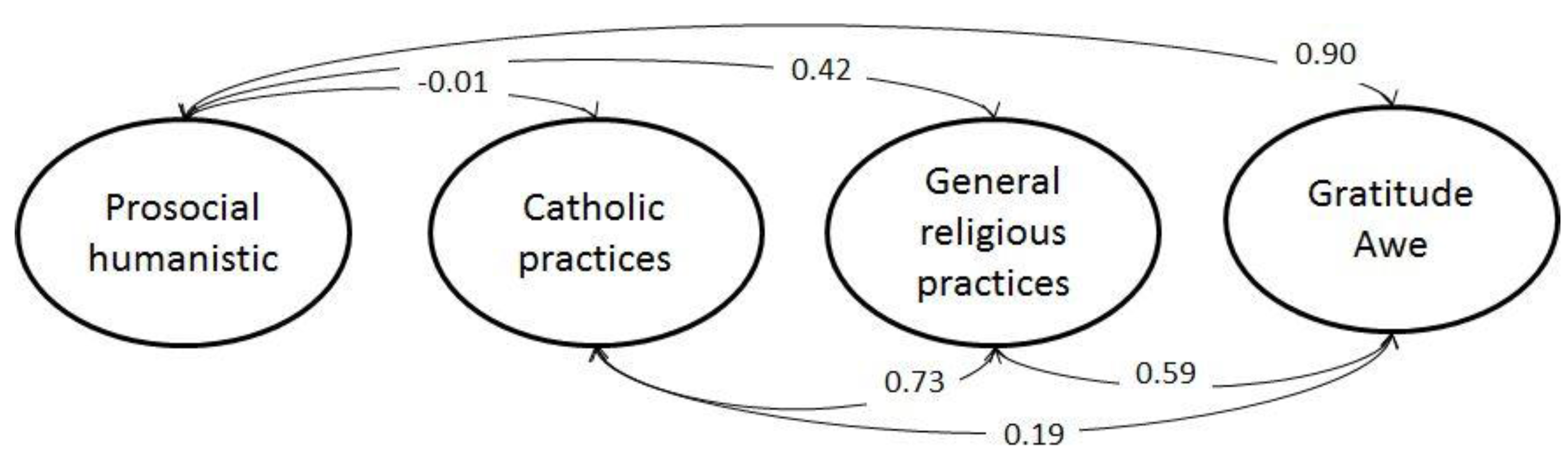 Religions 08 00269 g005 Religions 08 00269 g005