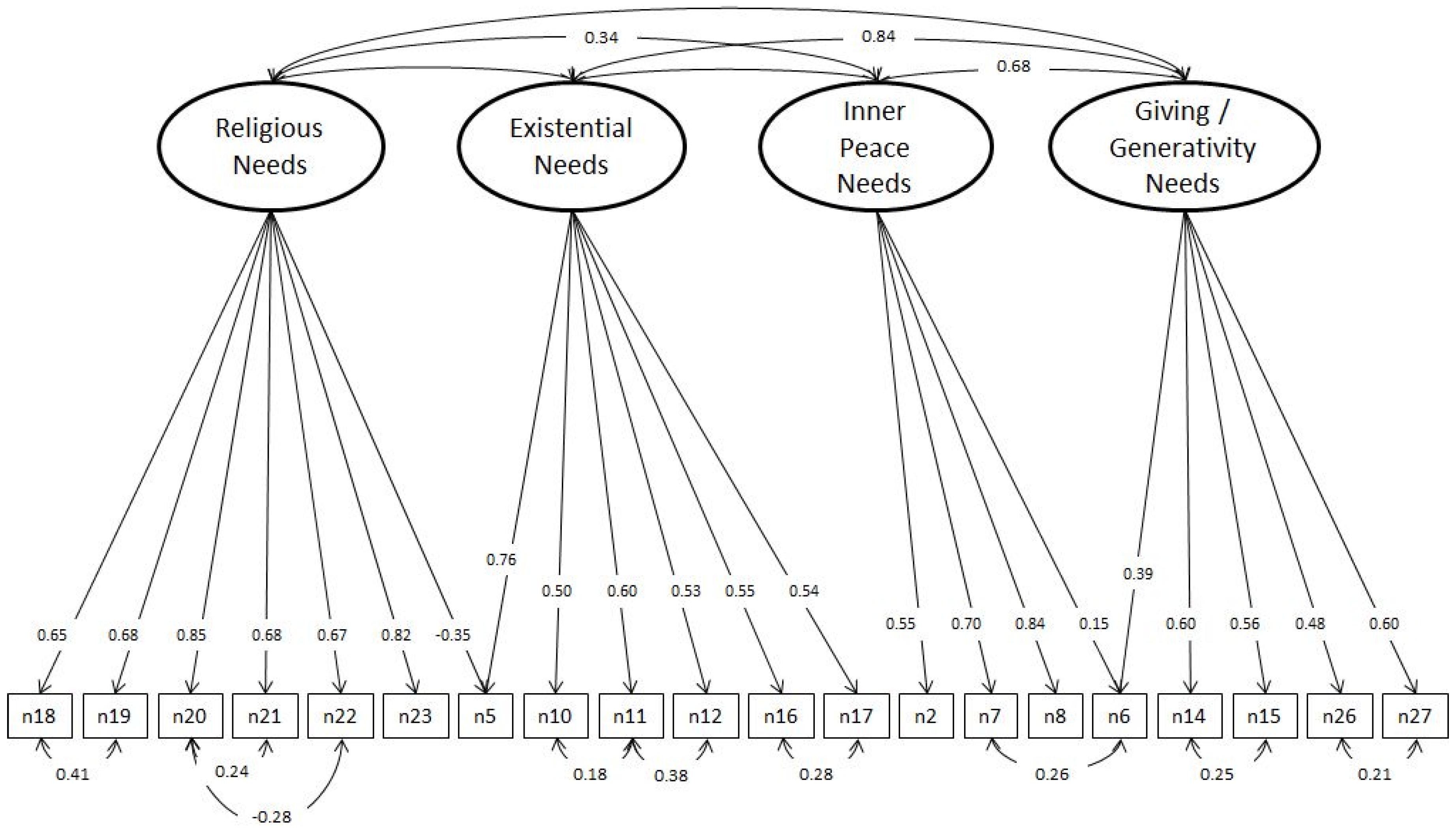 Religions 09 00013 g001