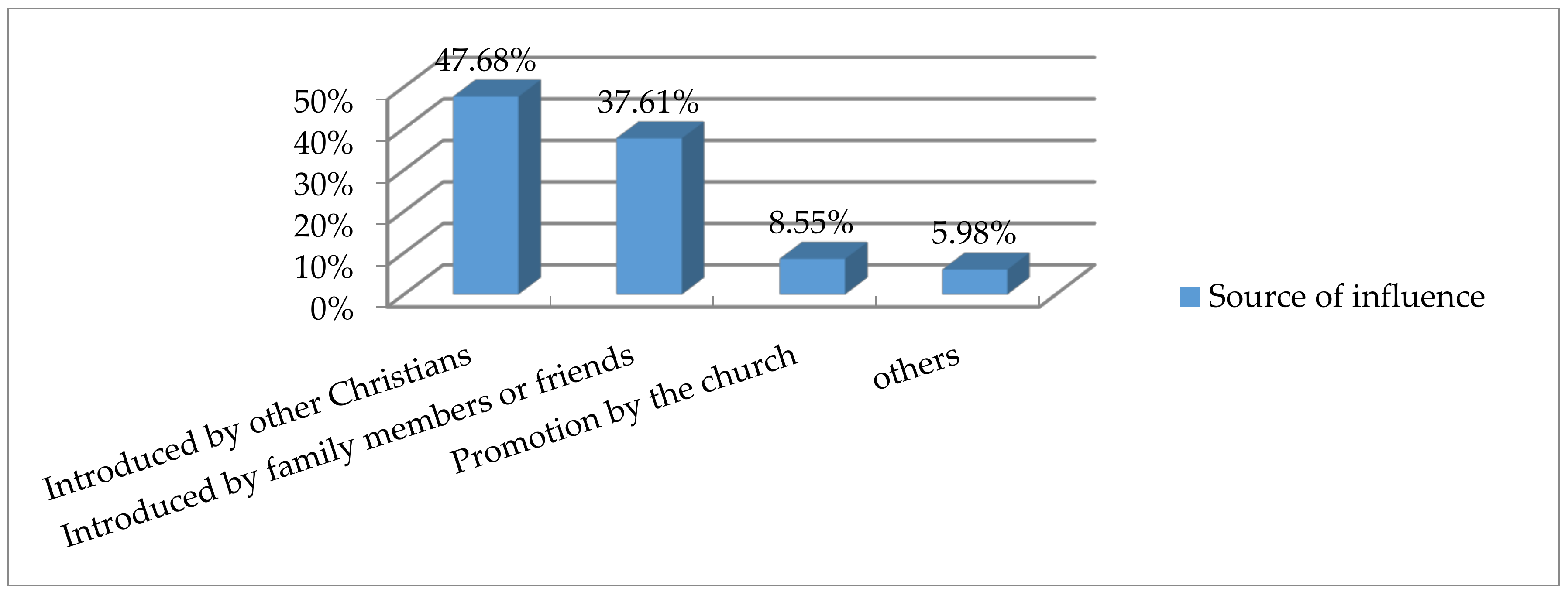Religions 09 00100 g001