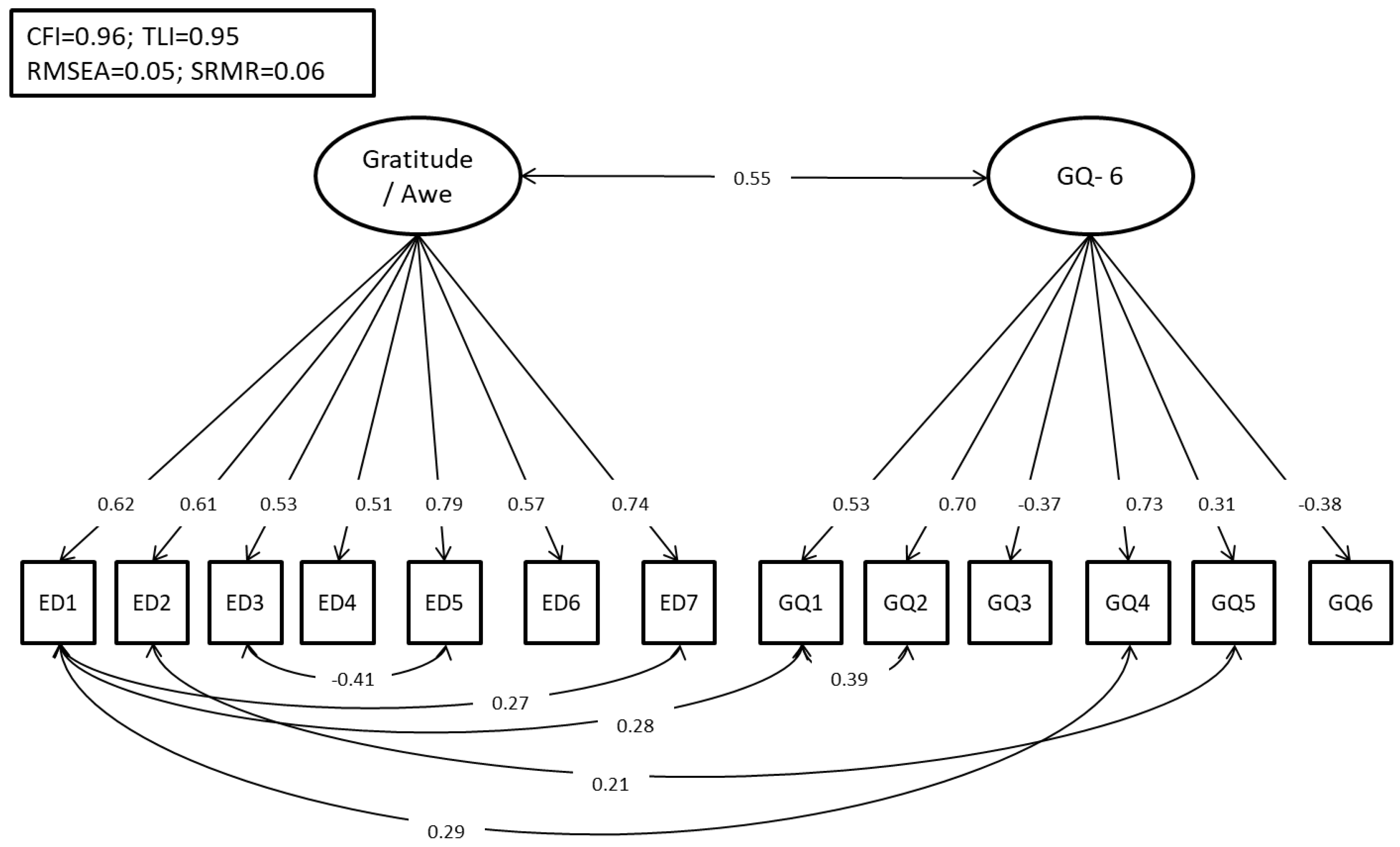 Religions 09 00117 g002
