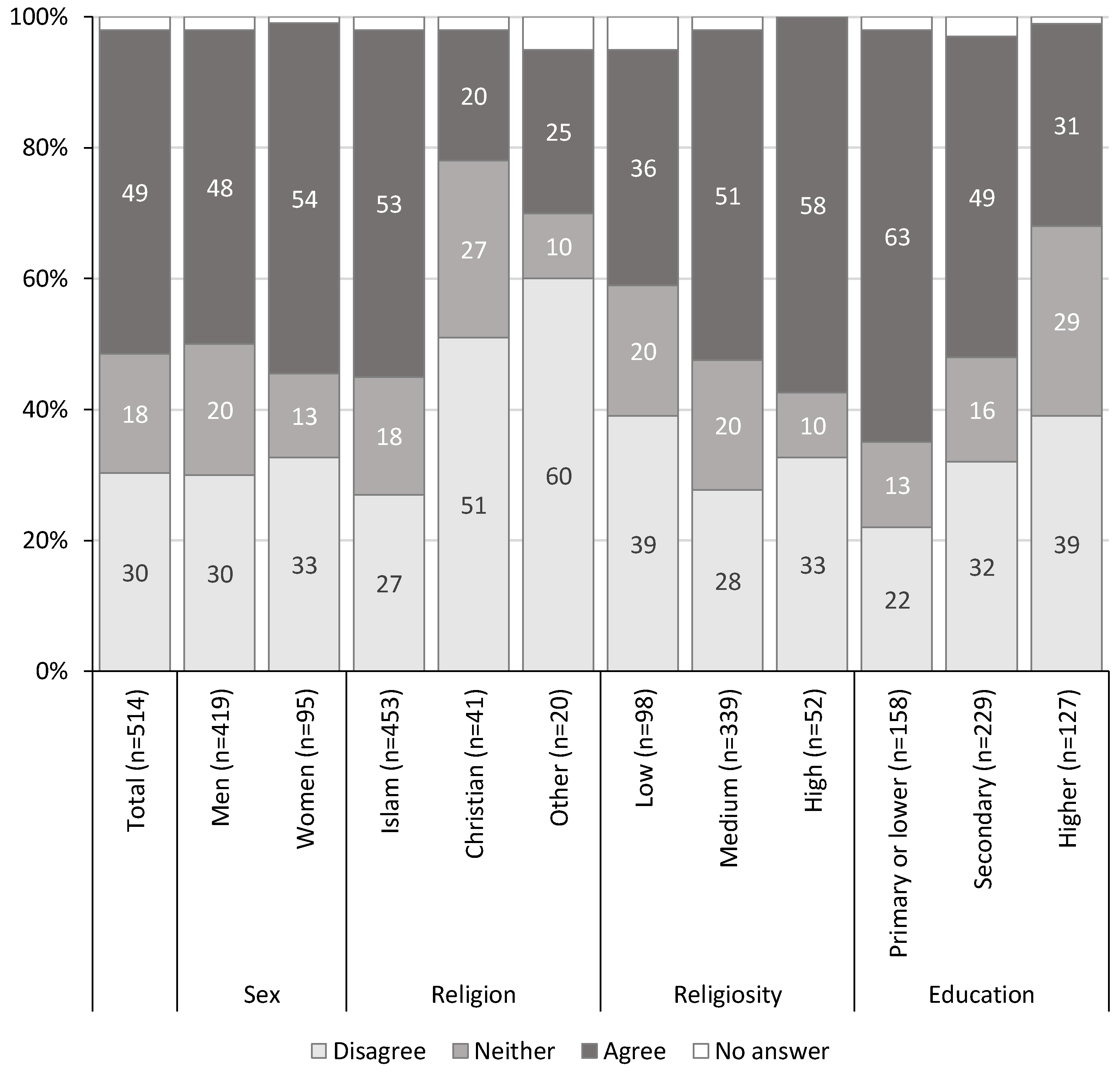 Religions 09 00154 g004