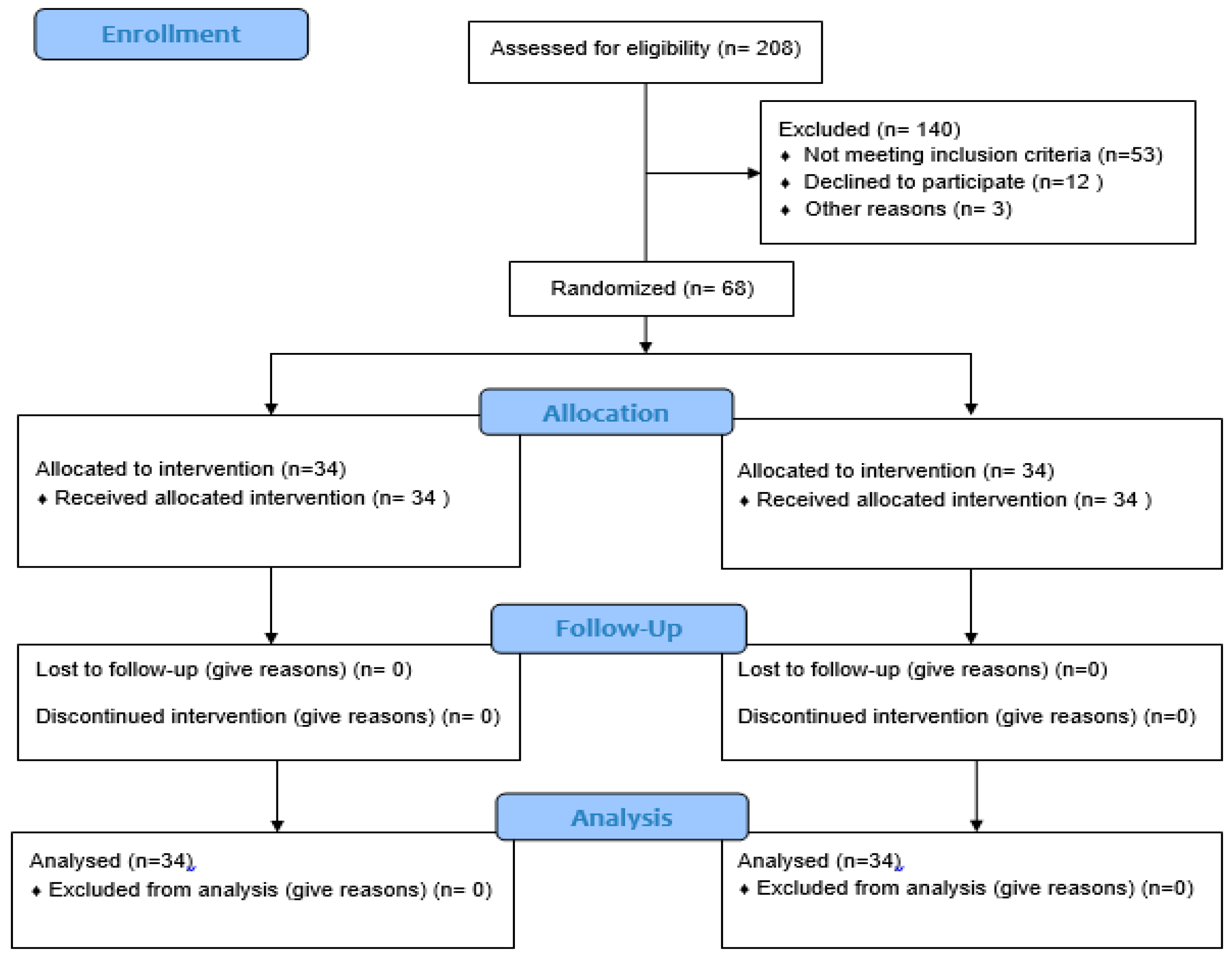 Religions 09 00159 g001 Religions 09 00159 g001