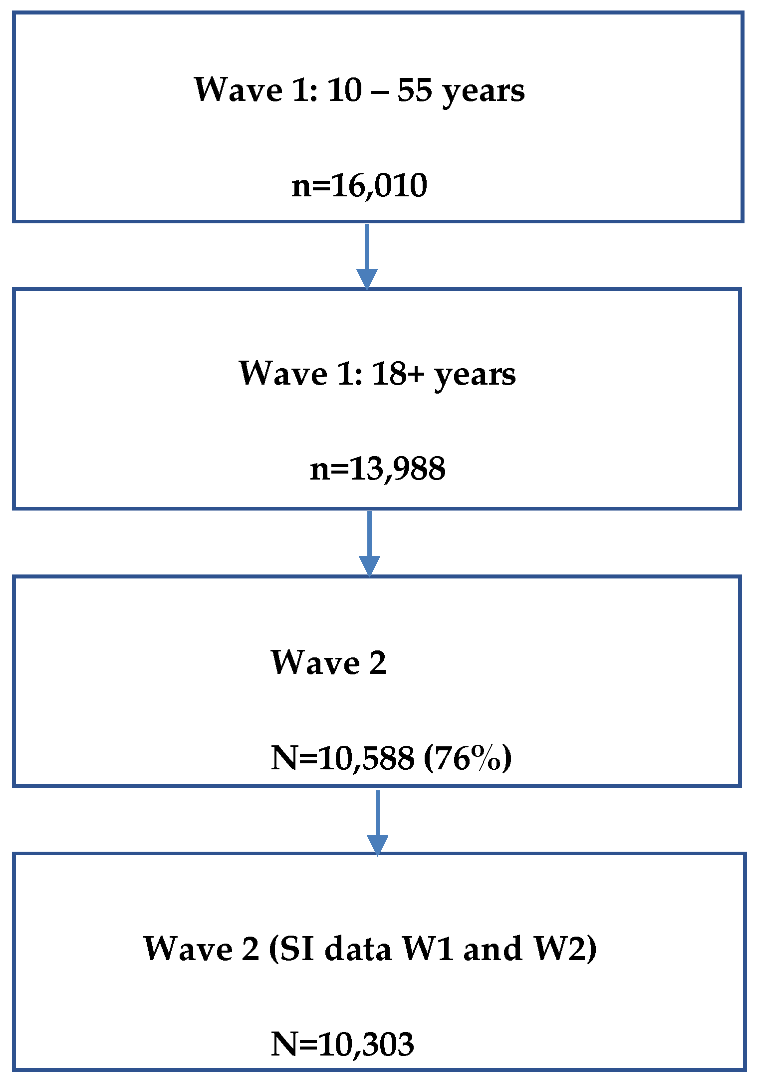 Religions 09 00180 g001 Religions 09 00180 g001