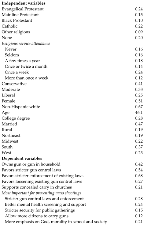 Religions 09 00189 i001 Religions 09 00189 i001