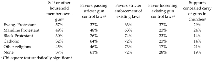 Religions 09 00189 i002 Religions 09 00189 i002
