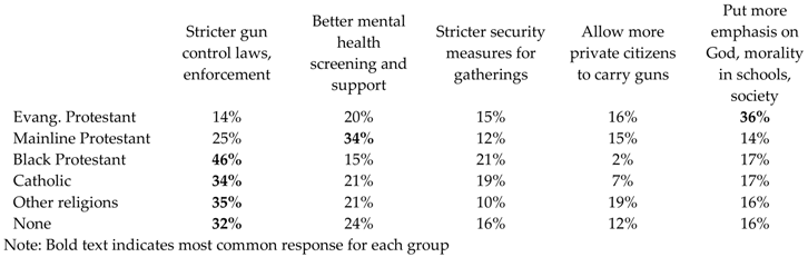 Religions 09 00189 i003 Religions 09 00189 i003