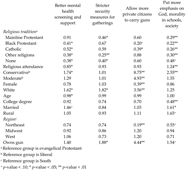 Religions 09 00189 i005 Religions 09 00189 i005