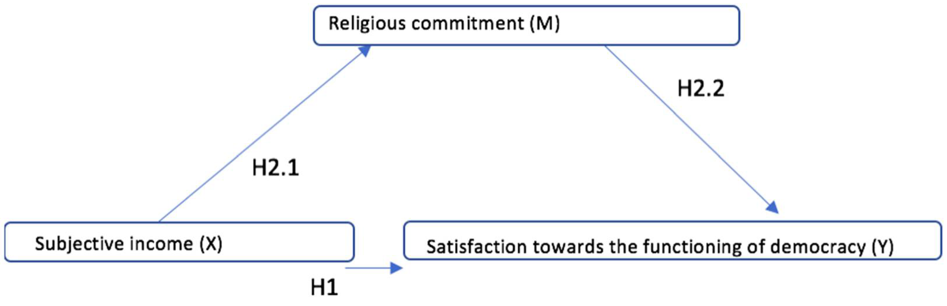 Religions 09 00198 g001