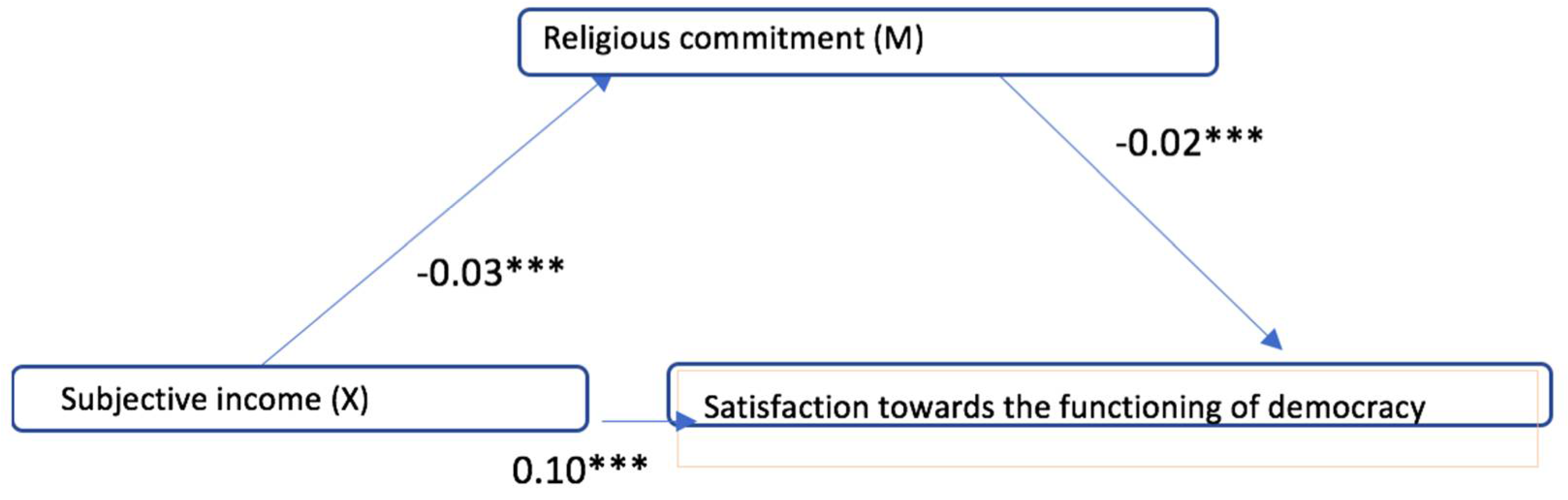 Religions 09 00198 g002