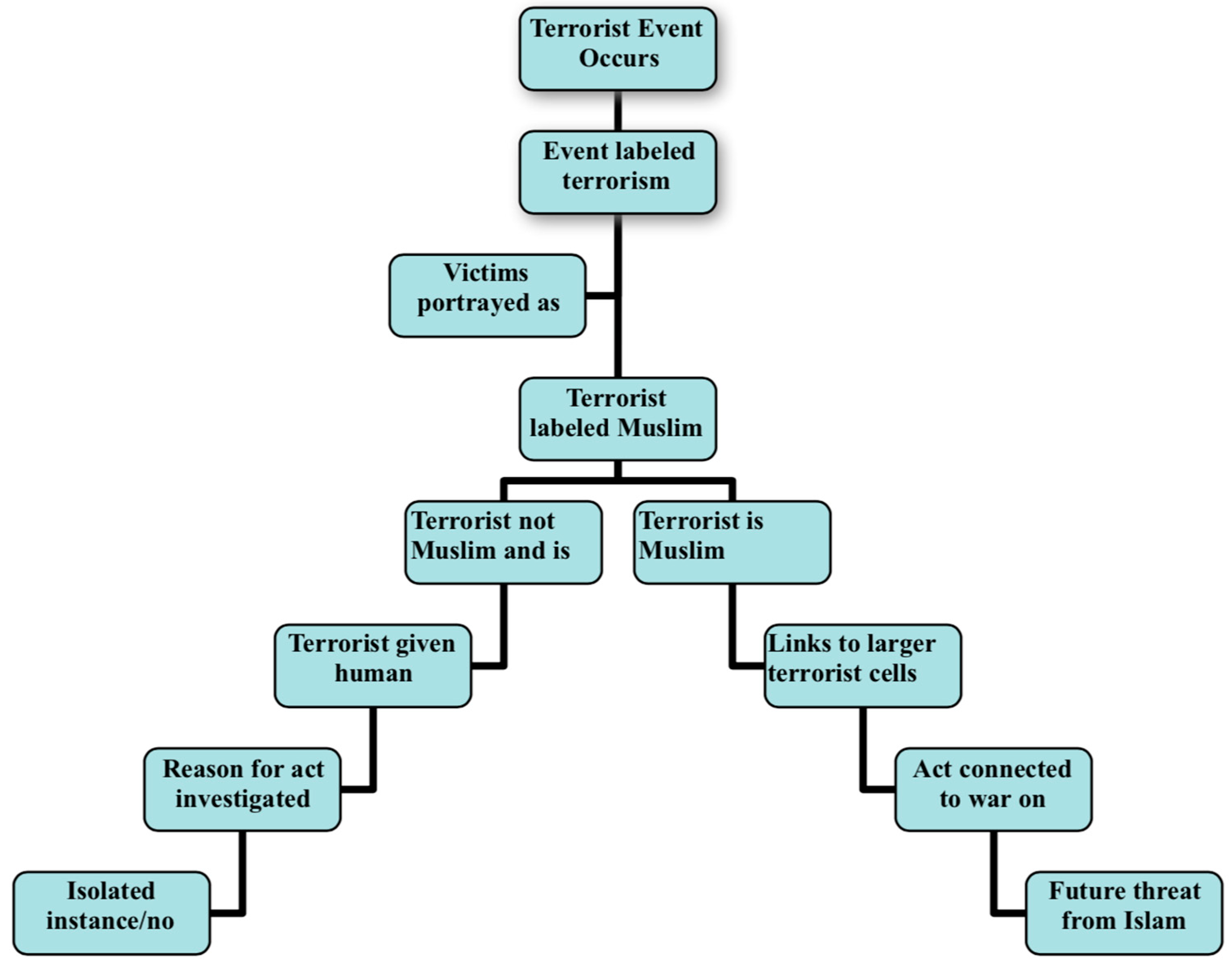 Religions 09 00257 g001