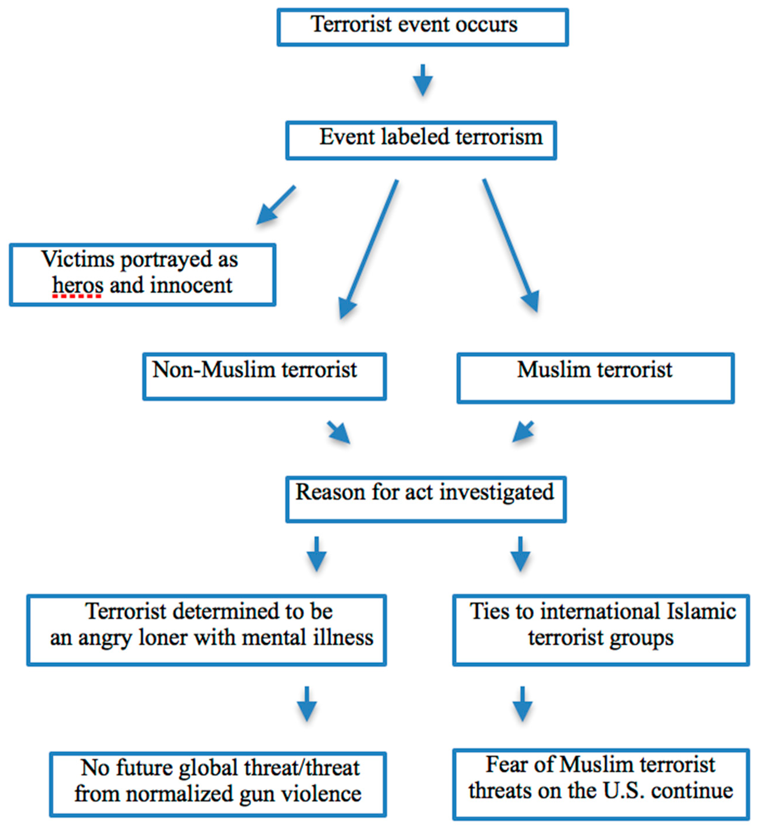 Religions 09 00257 g002