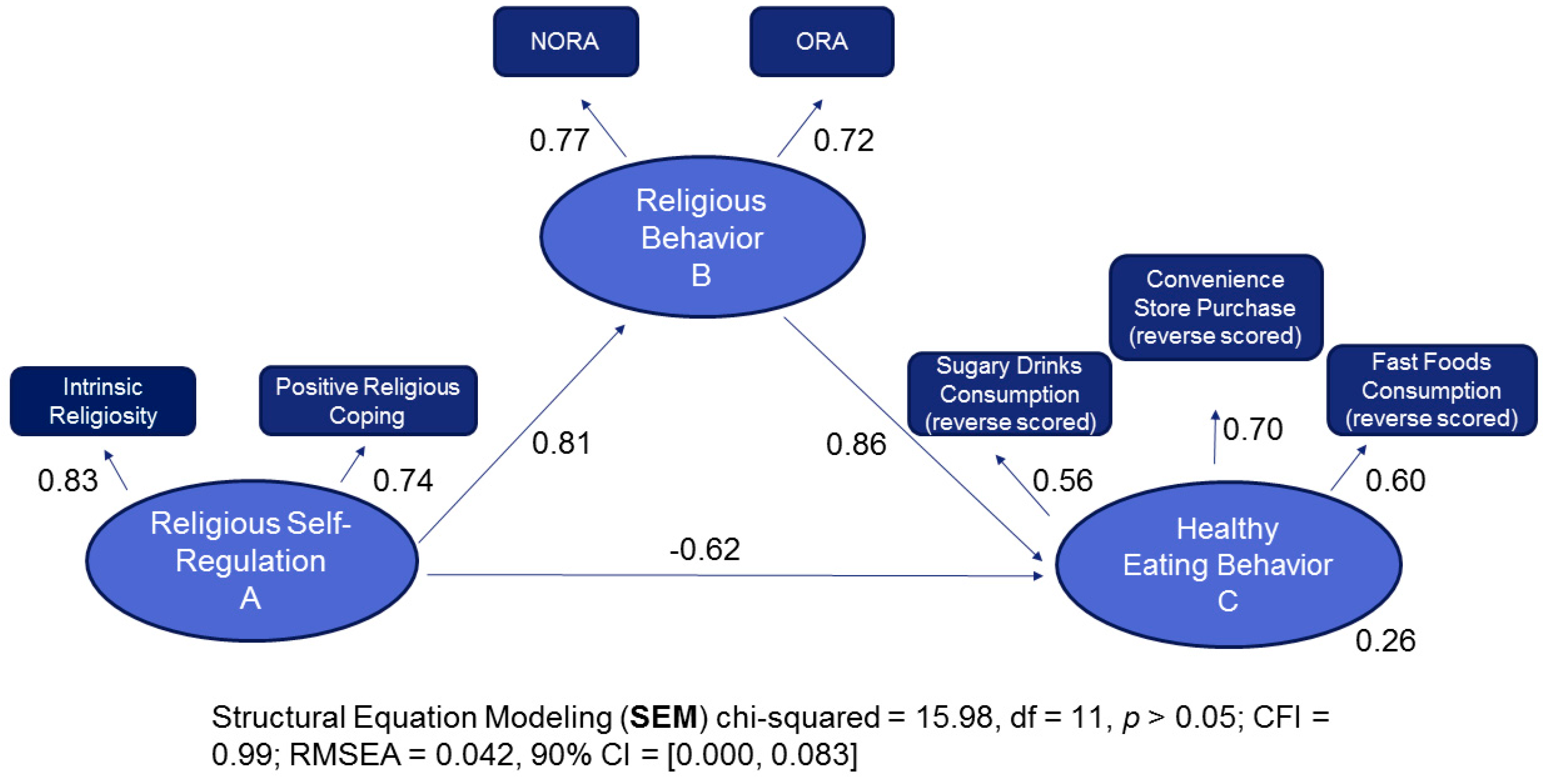 Religions 09 00357 g002