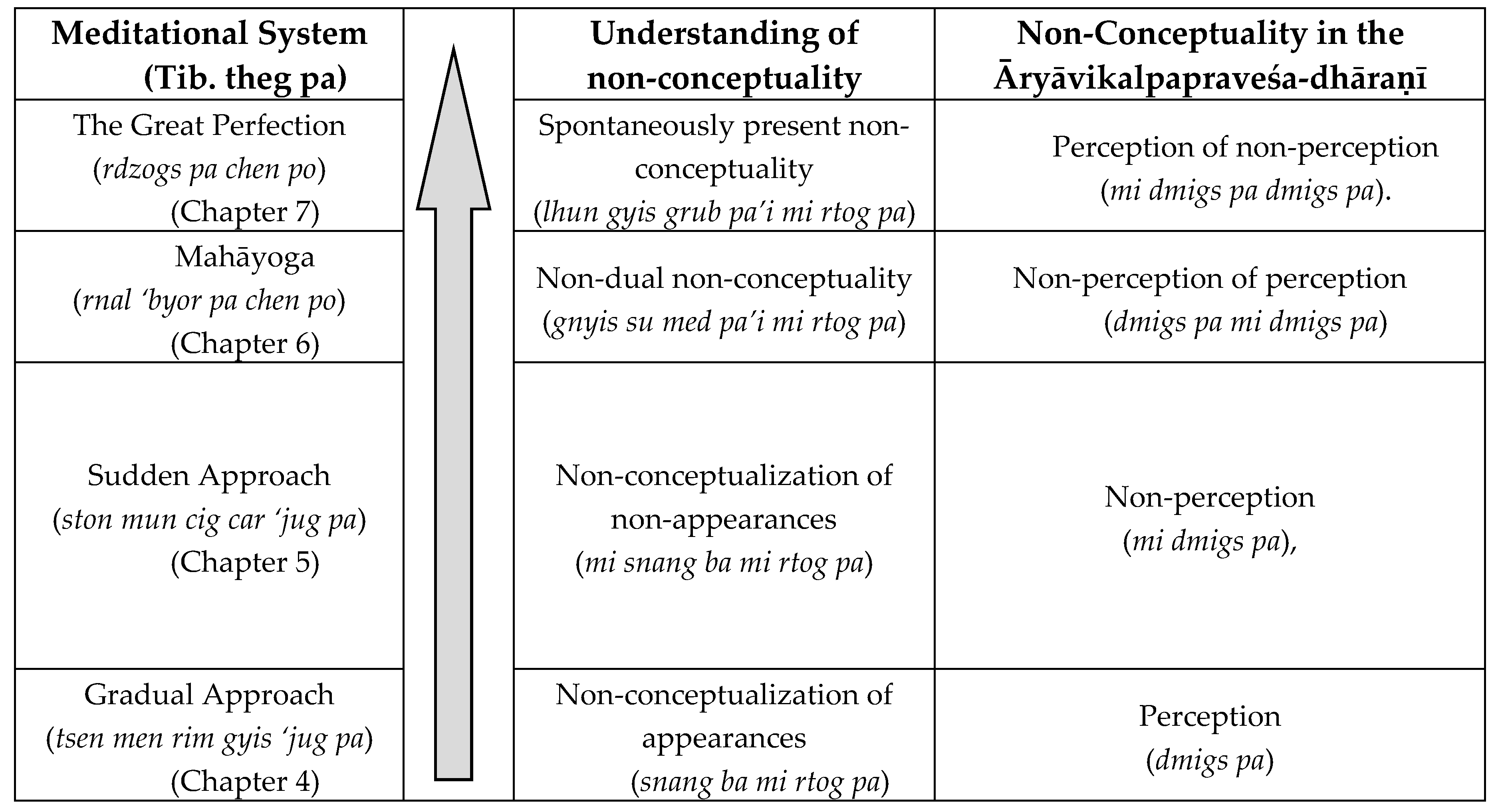 Religions 09 00360 g001