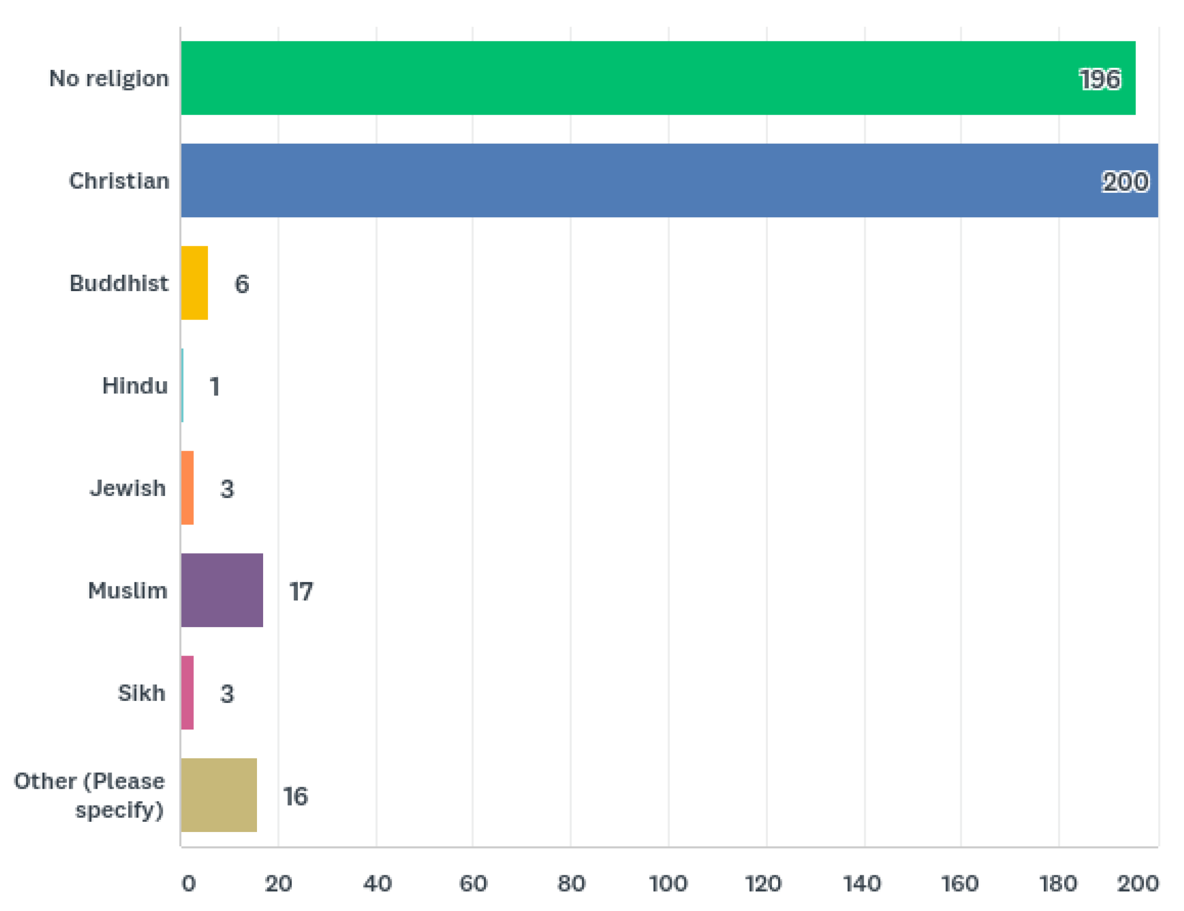 Religions 09 00361 g003