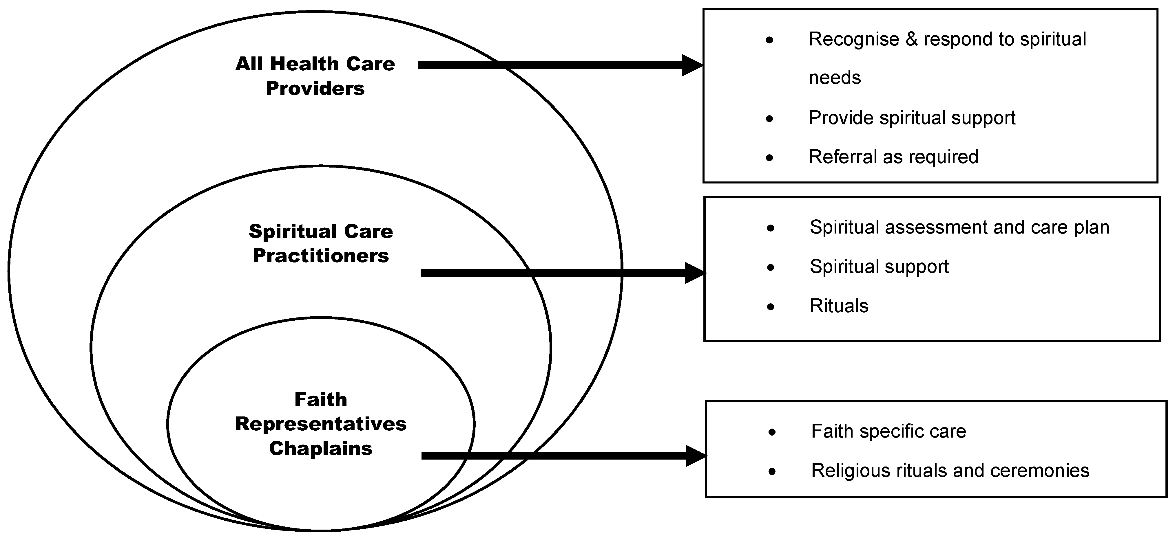 Religions 09 00379 g001