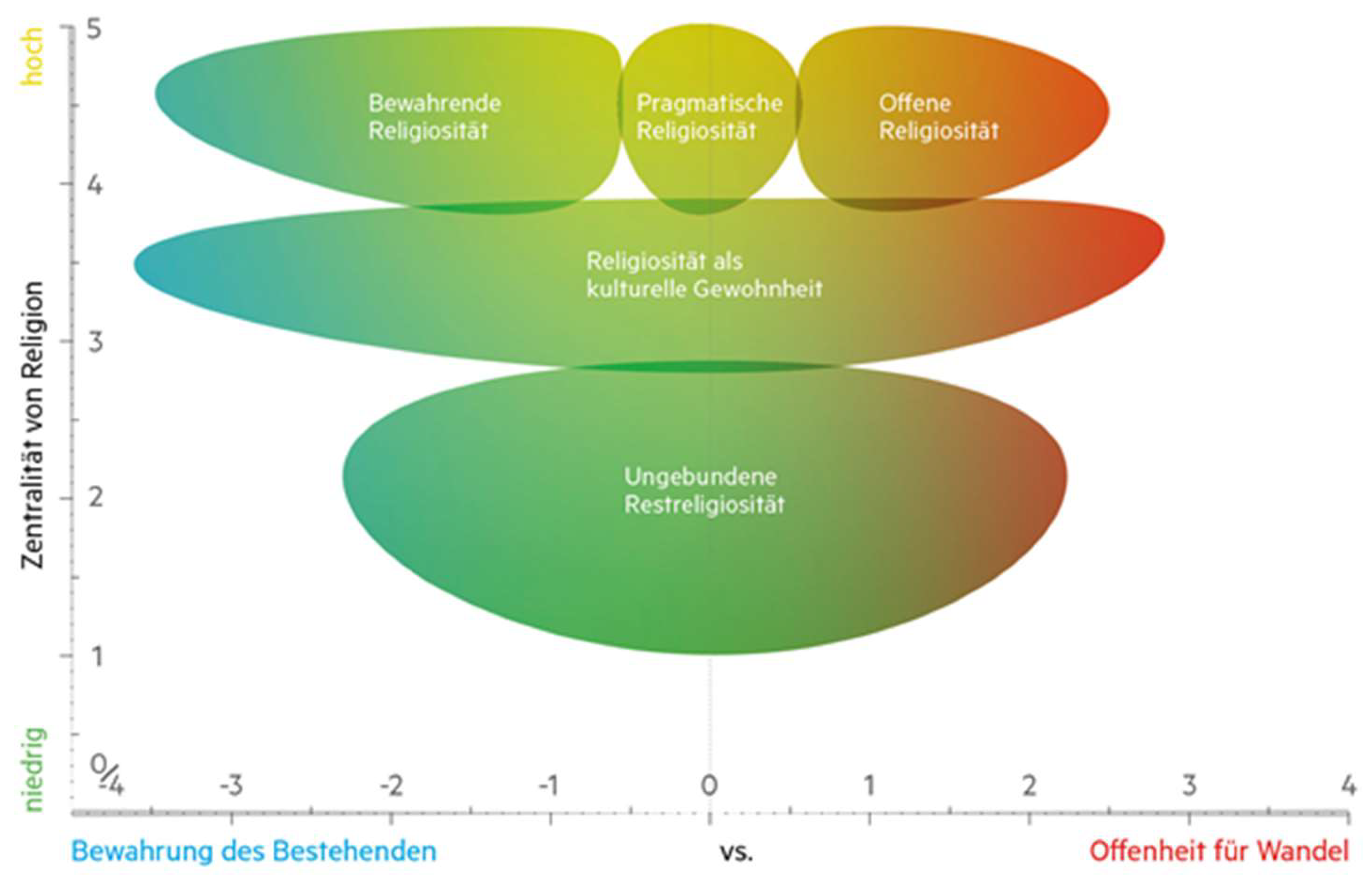 Religions 10 00161 g001