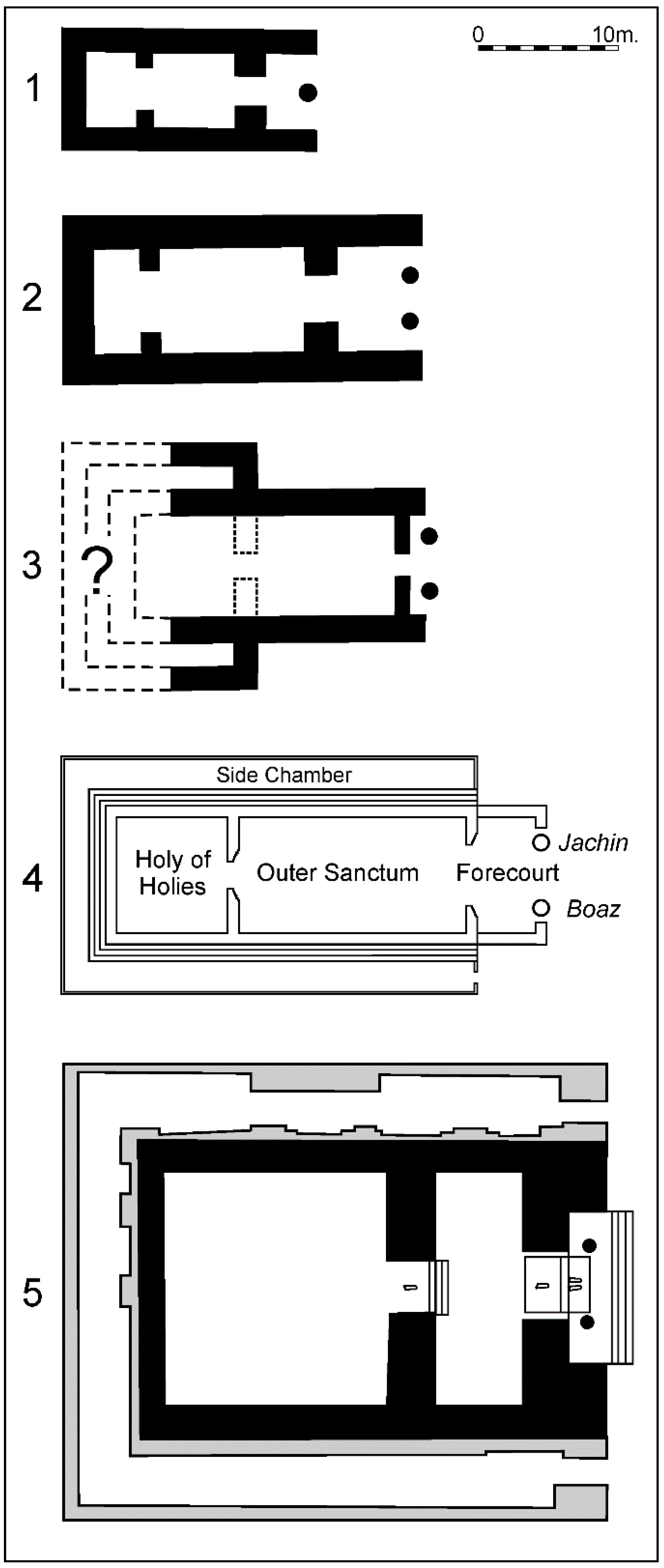 Religions 10 00198 g003