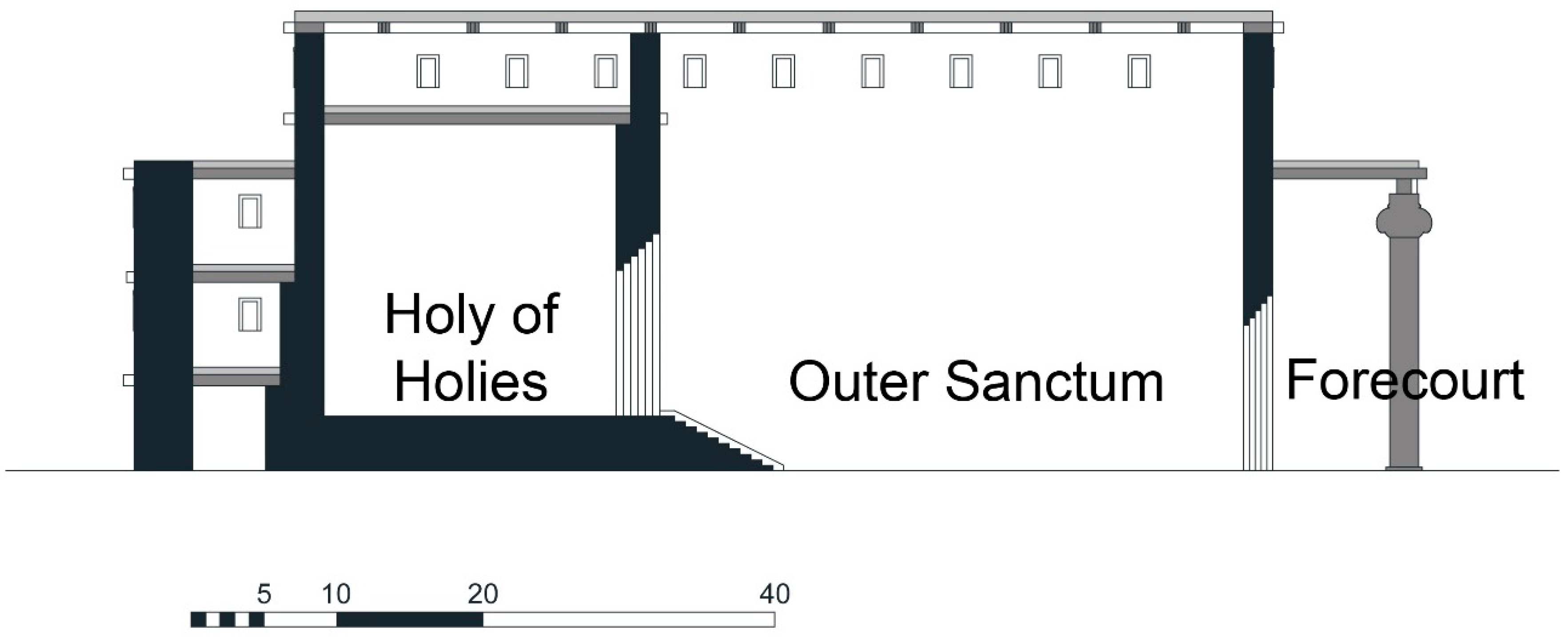 Religions 10 00198 g008