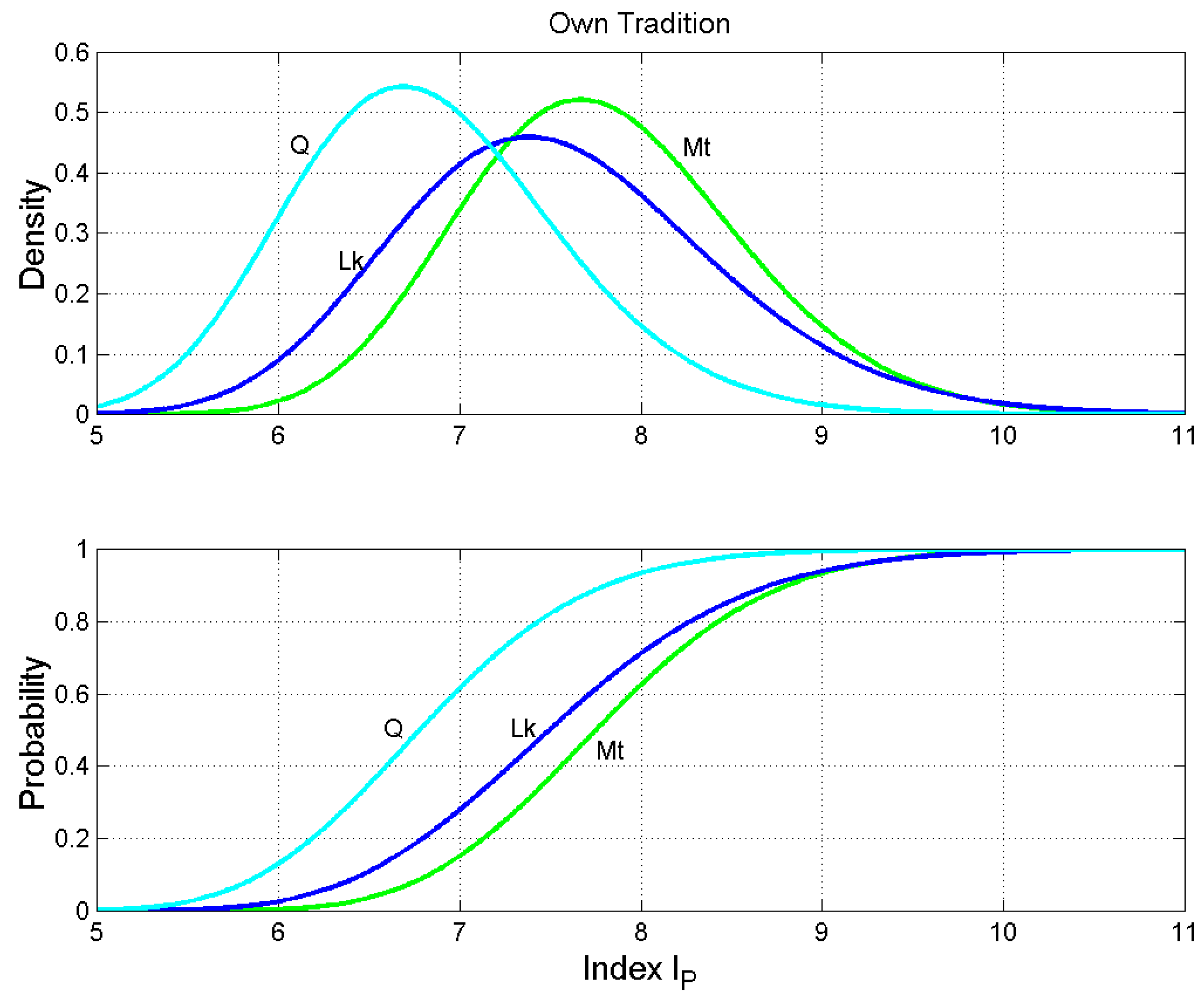 Religions 10 00257 g016