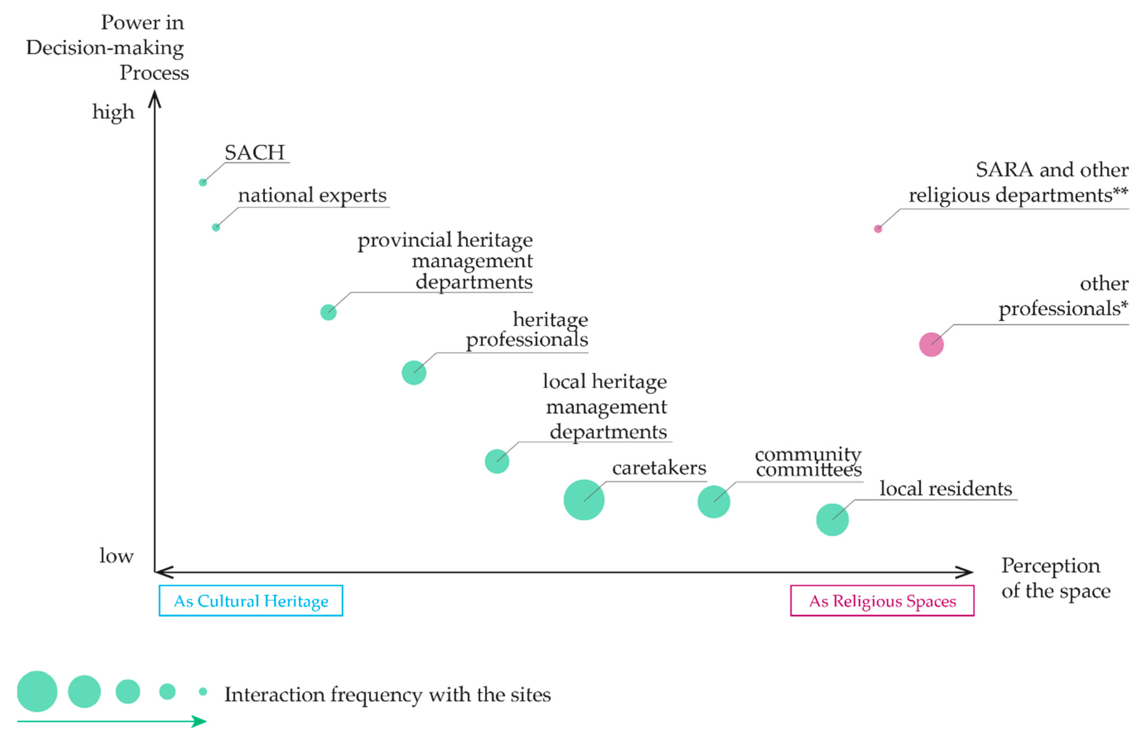 Religions 10 00289 g007