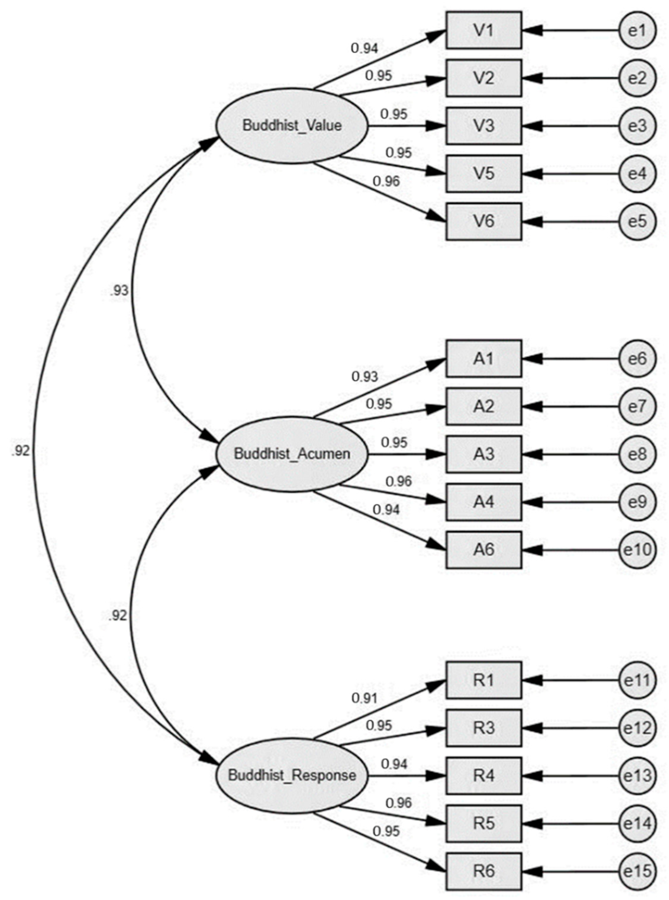Religions 10 00343 g002