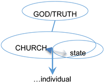 Religions 10 00362 i003