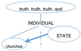 Religions 10 00362 i007