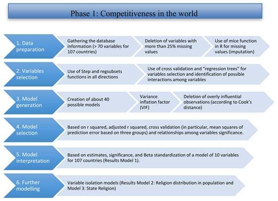 Religions 10 00362 i009