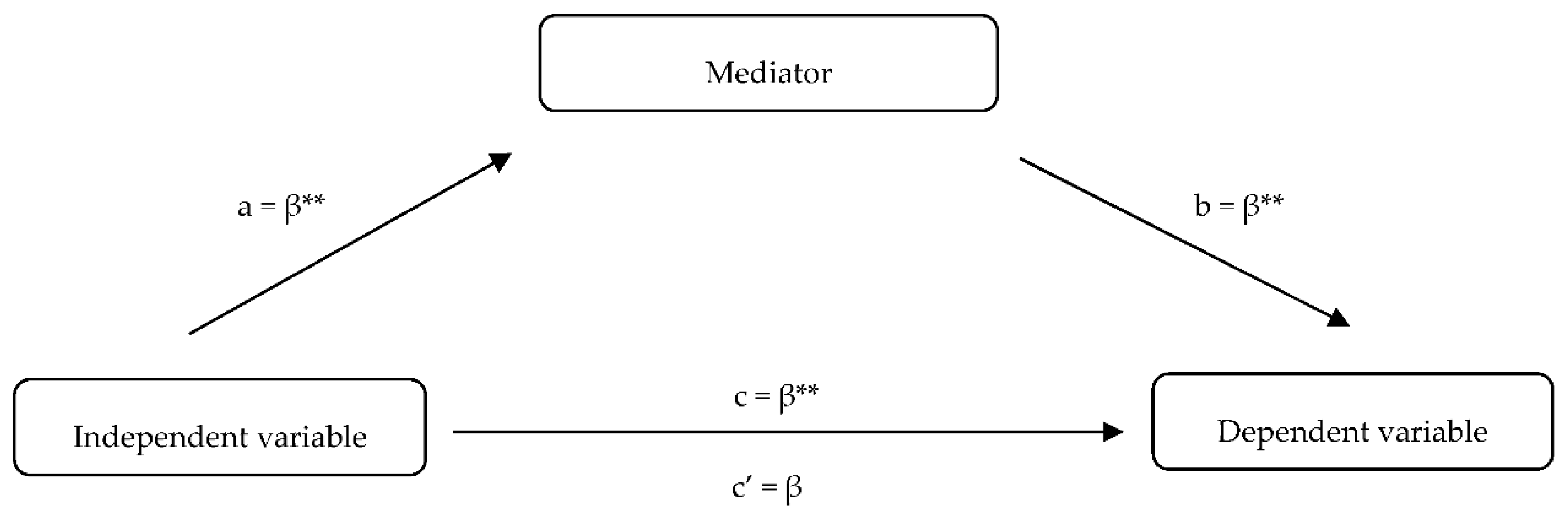 Religions 10 00395 g001