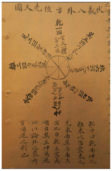 Religions 10 00416 g001 550