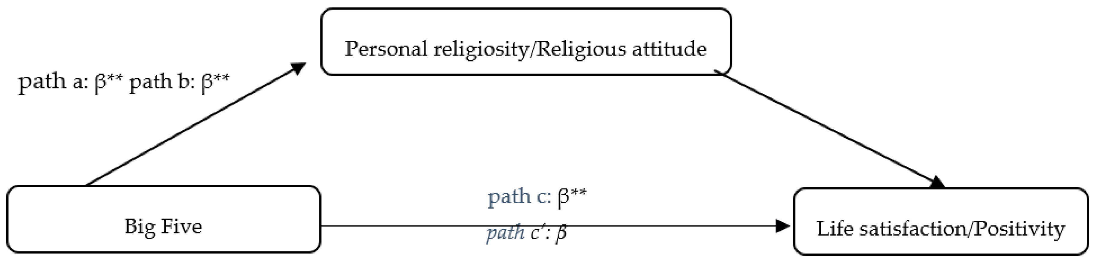 Religions 10 00437 g001 Religions 10 00437 g001