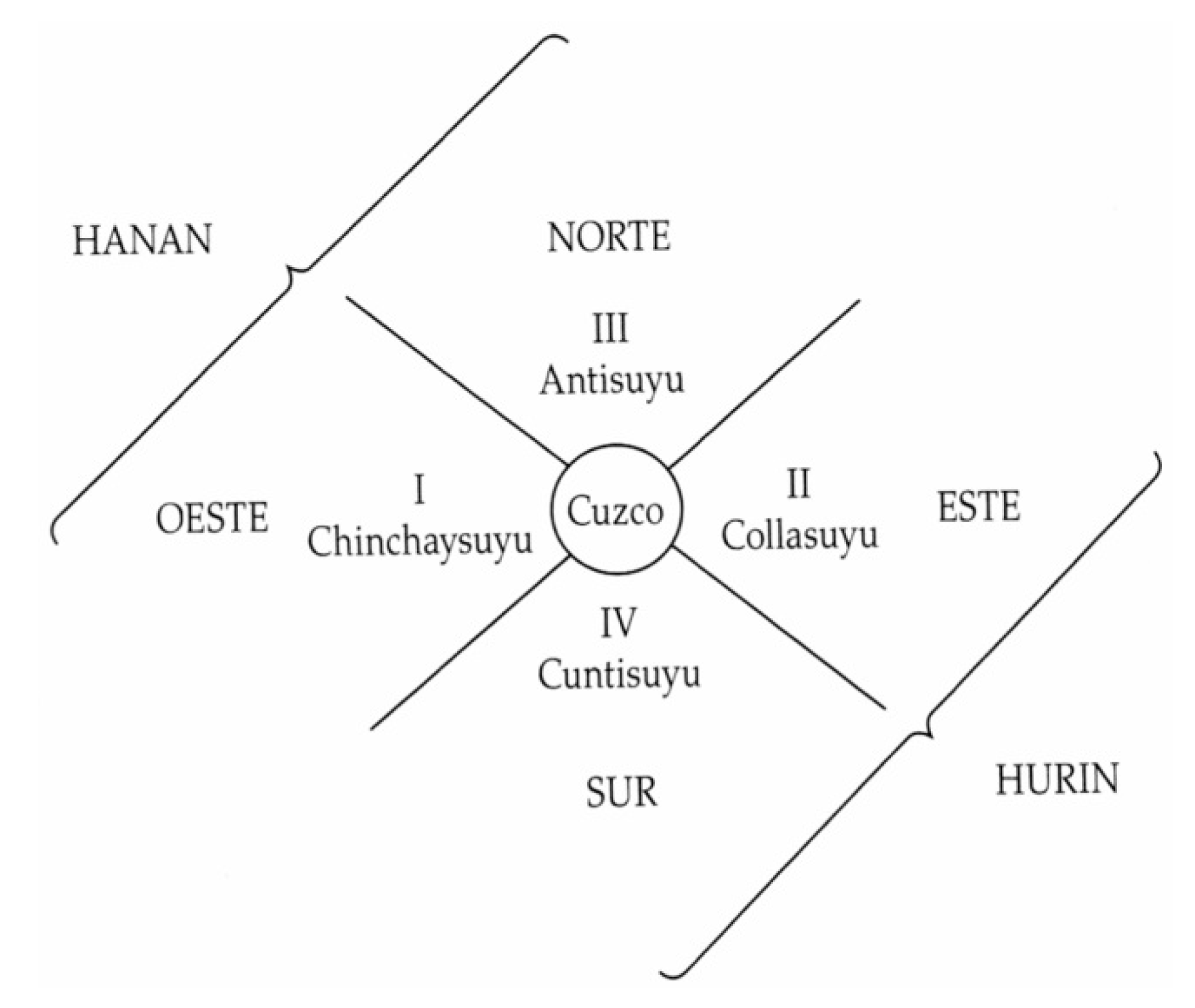 Religions 10 00441 g004