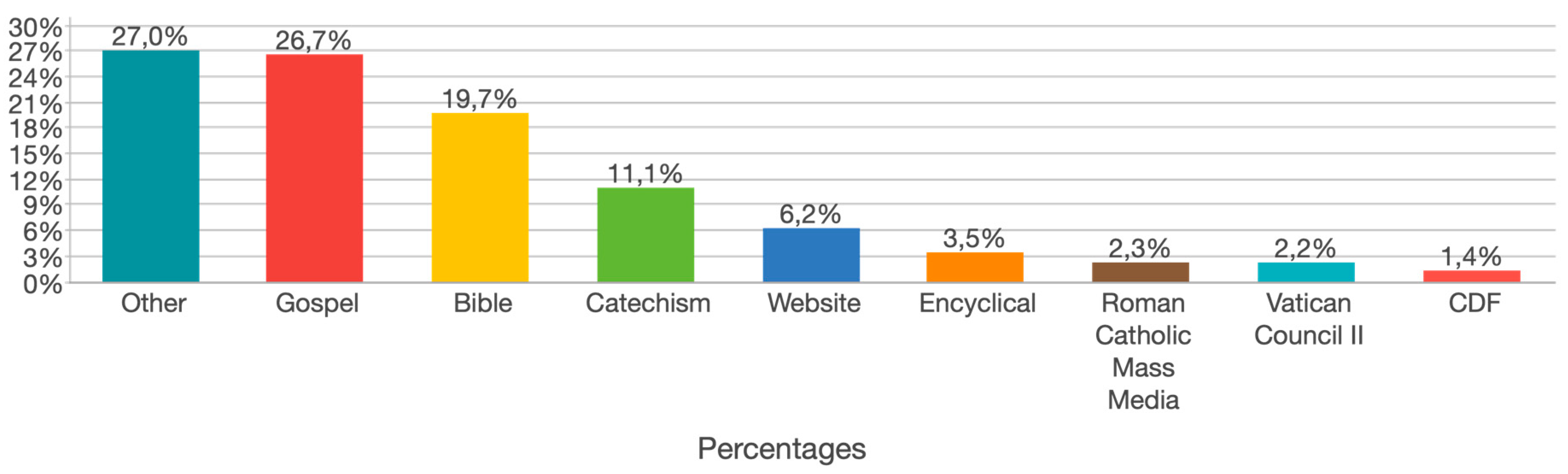 Religions 10 00463 g002