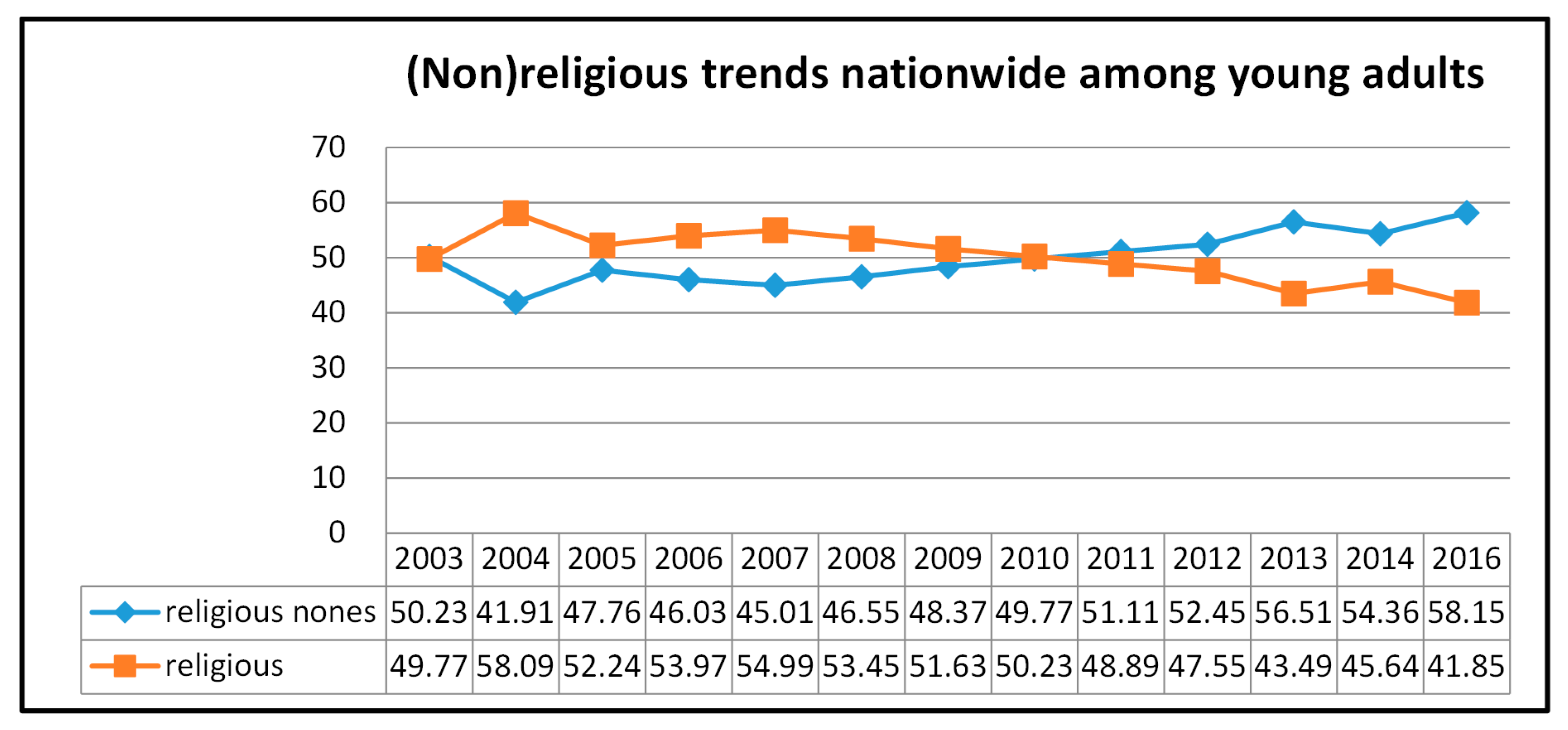 Religions 10 00497 g001