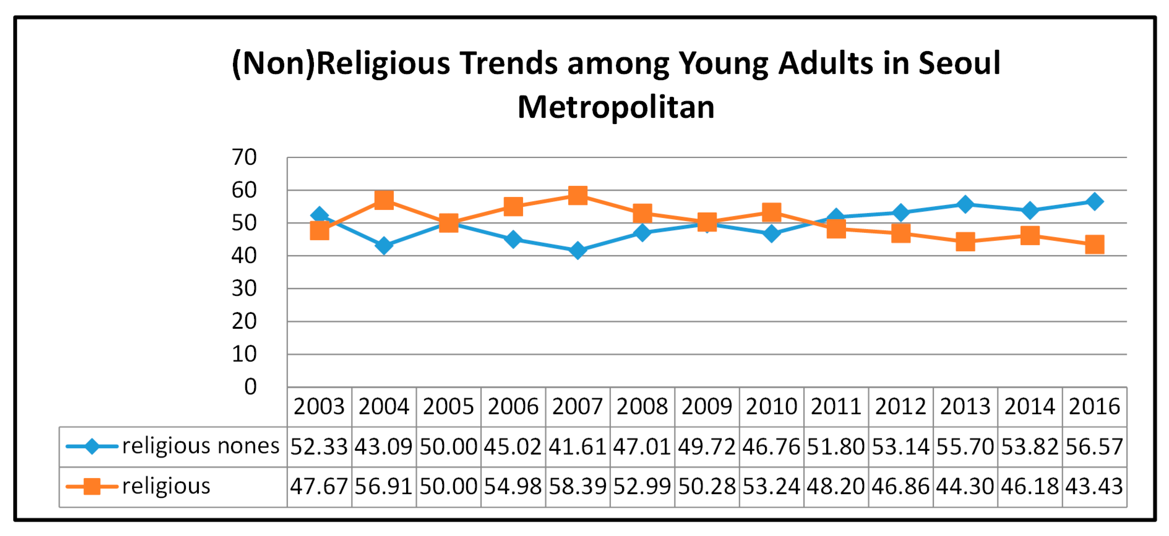 Religions 10 00497 g002