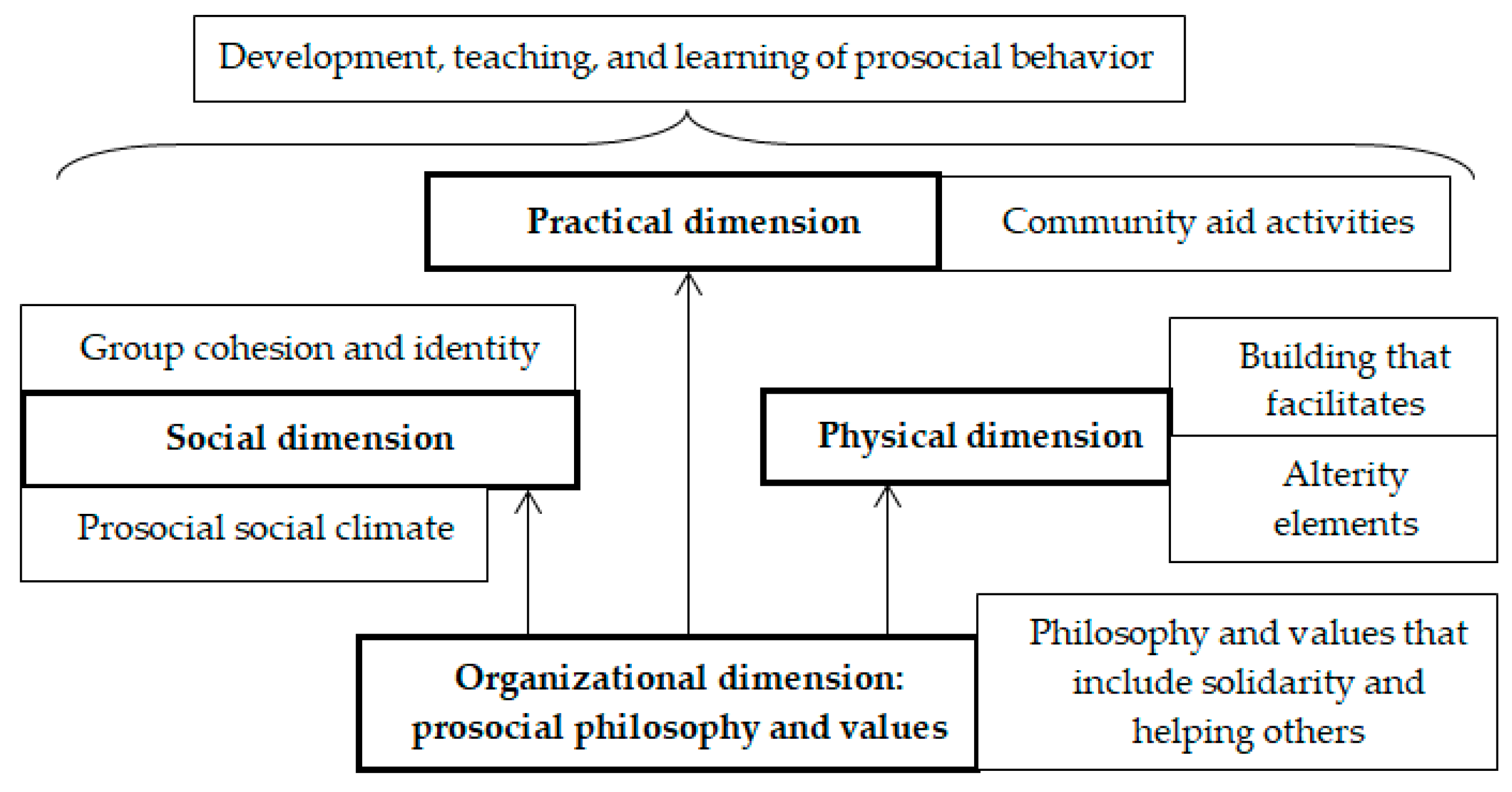 Religions 10 00515 g001