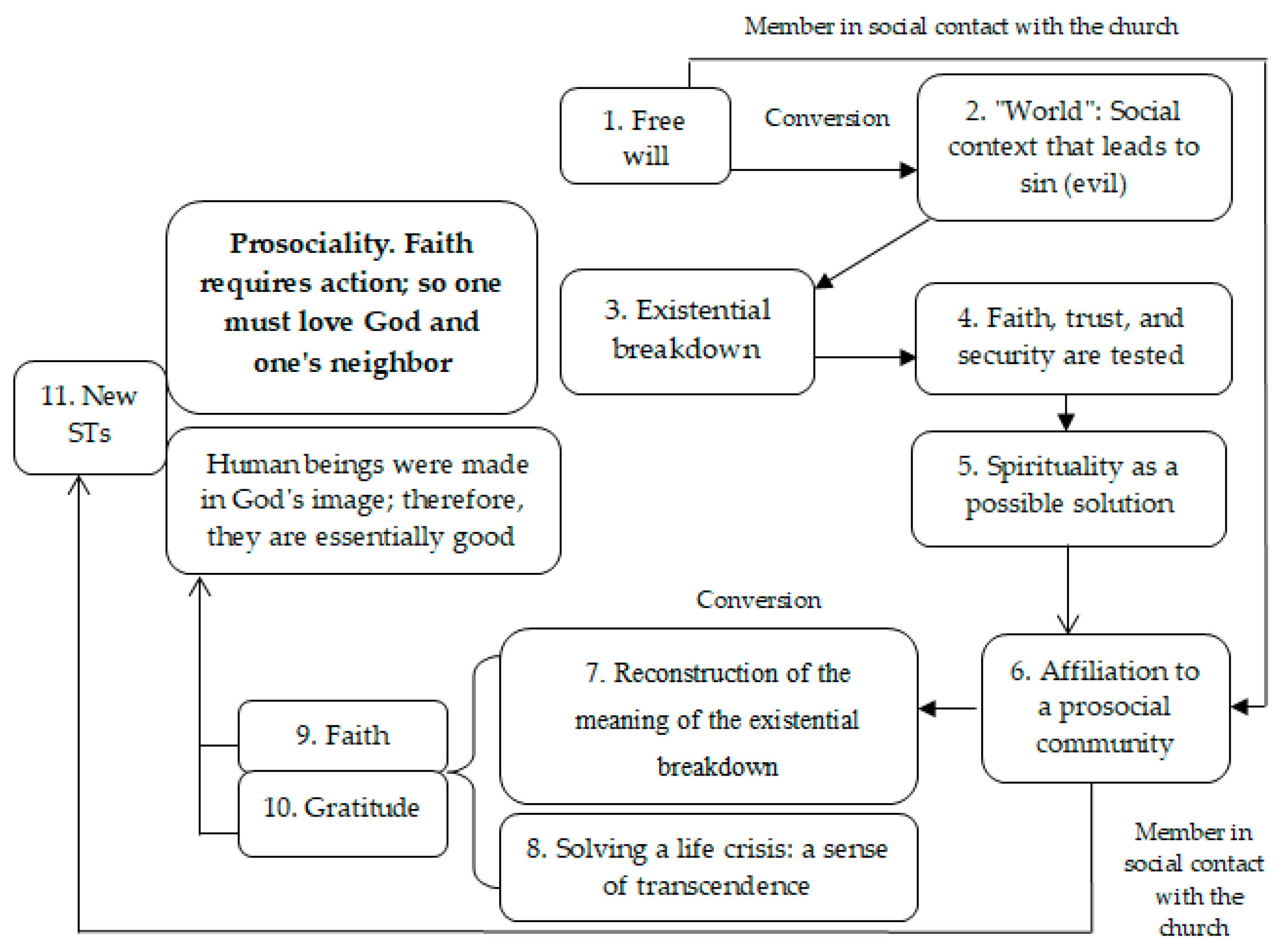 Religions 10 00515 g003