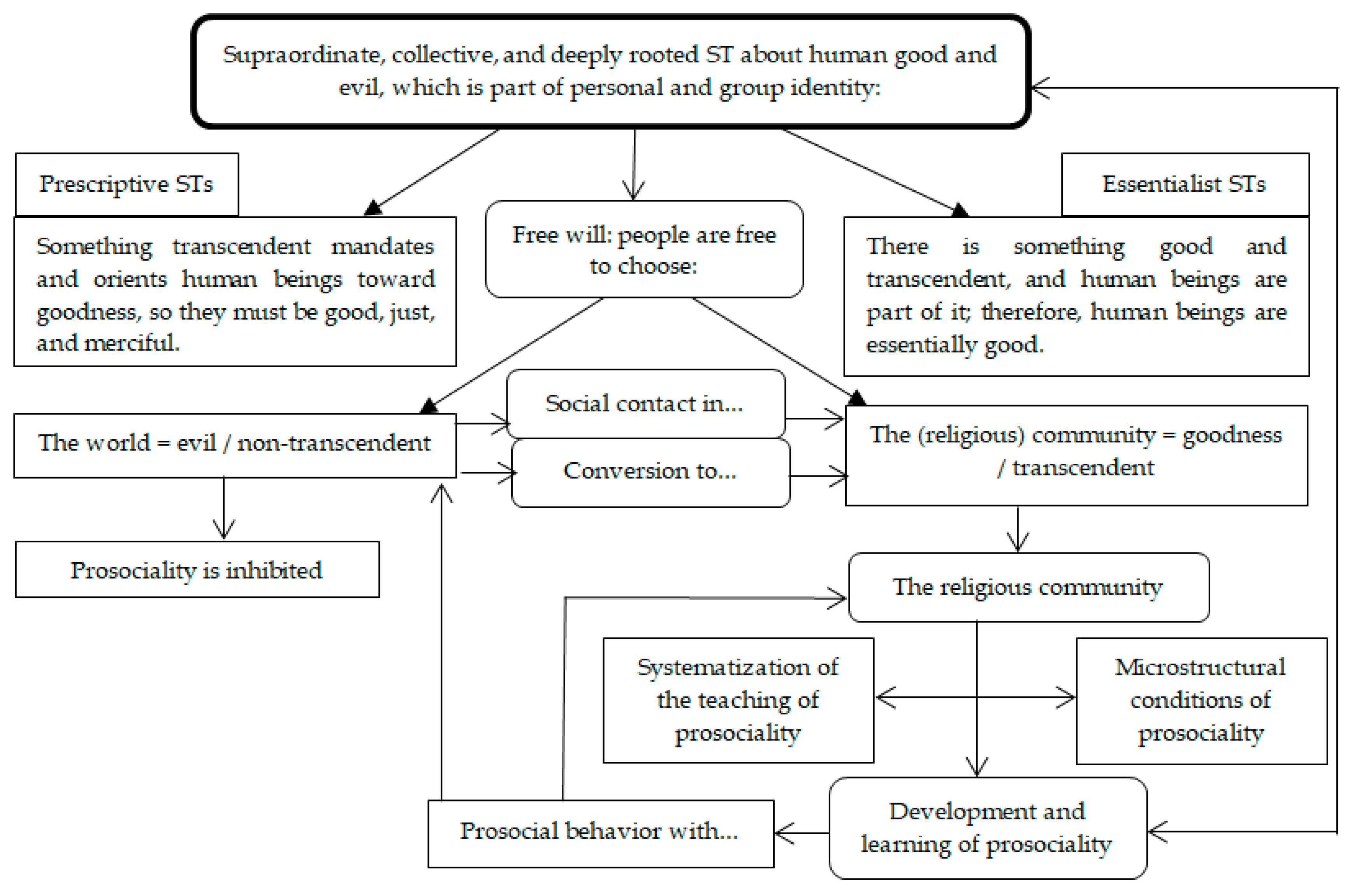 Religions 10 00515 g005