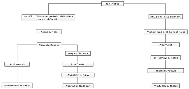 Religions 10 00516 i002