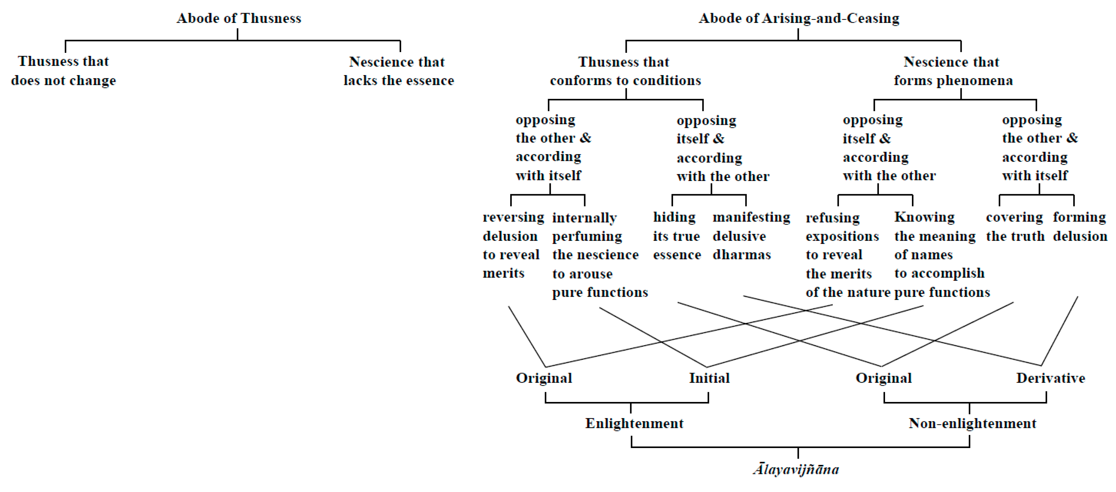 Religions 10 00536 g001