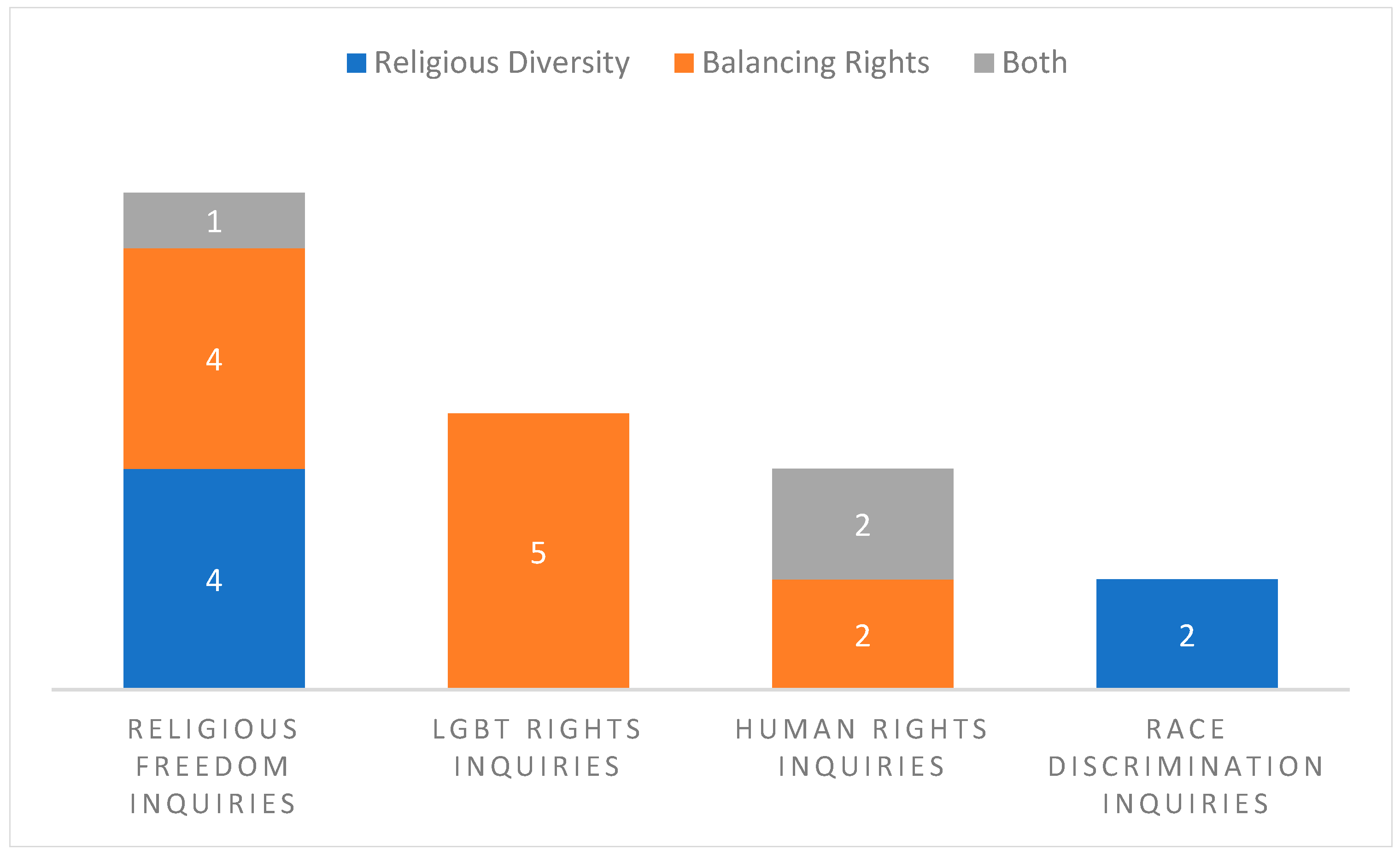 Religions 10 00583 g001