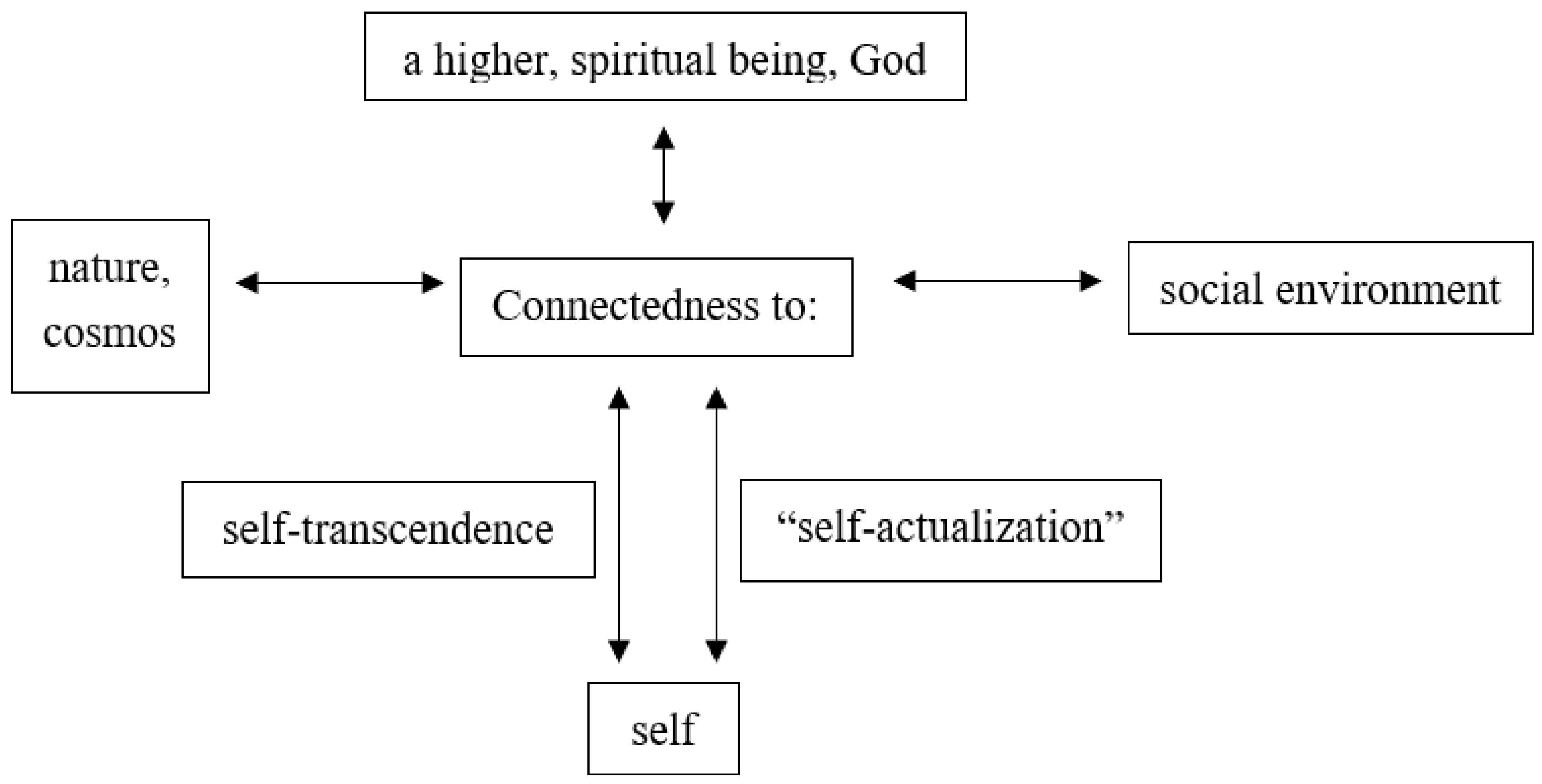 Religions 10 00613 g002