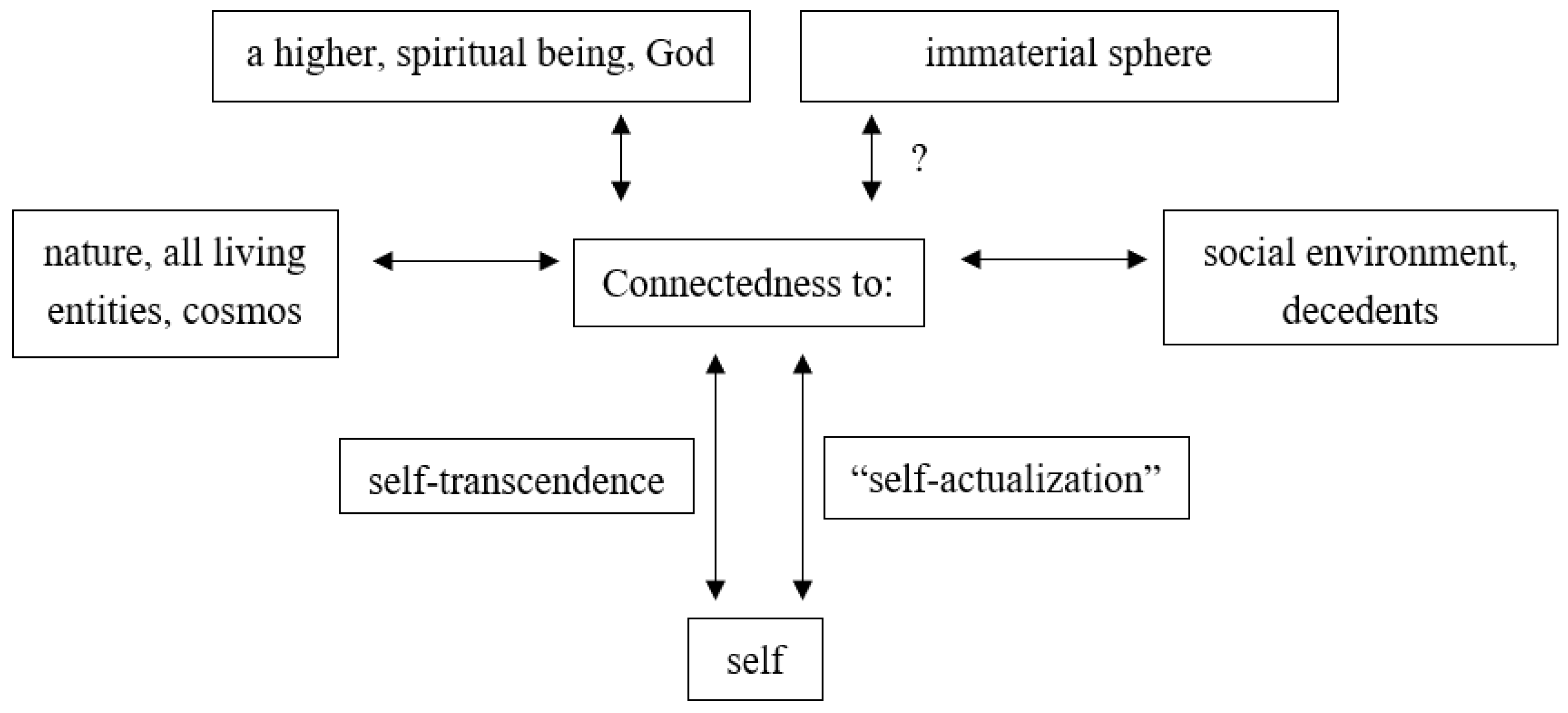 Religions 10 00613 g005