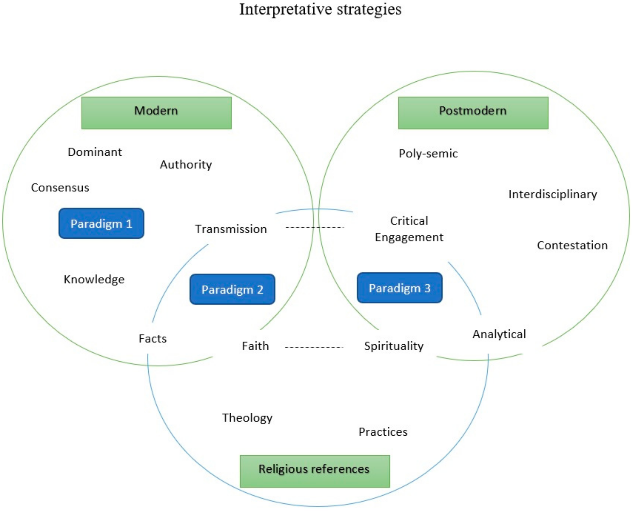 Religions 10 00649 g001 Religions 10 00649 g001